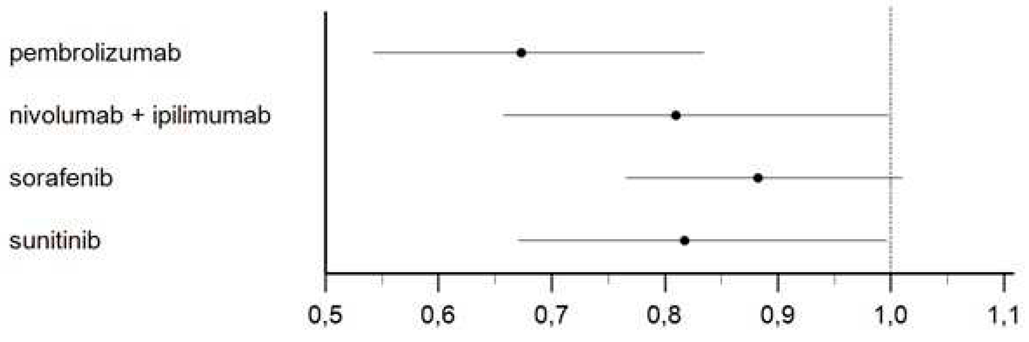 Preprints 93791 g006