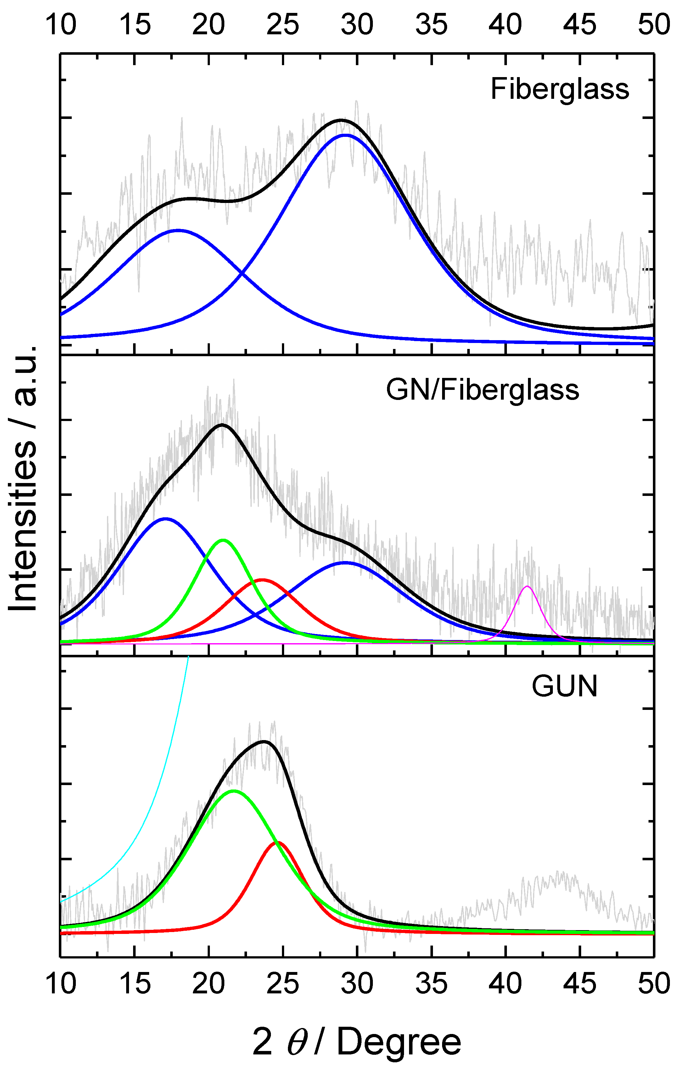 Preprints 79423 g004