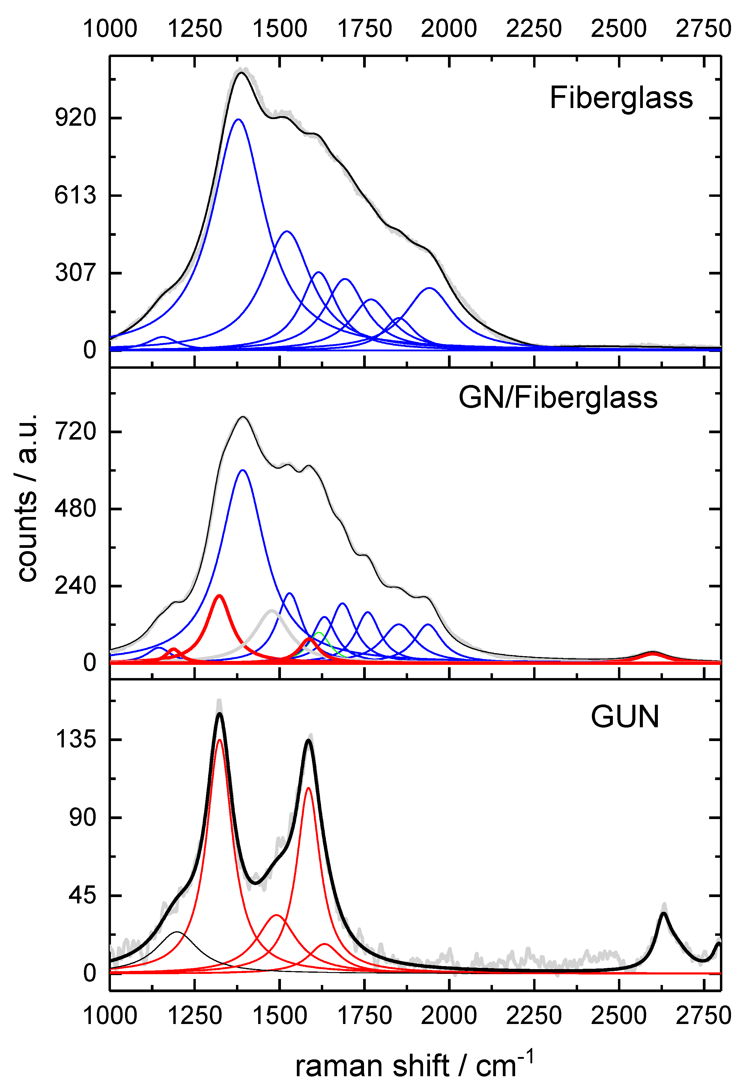 Preprints 79423 g005