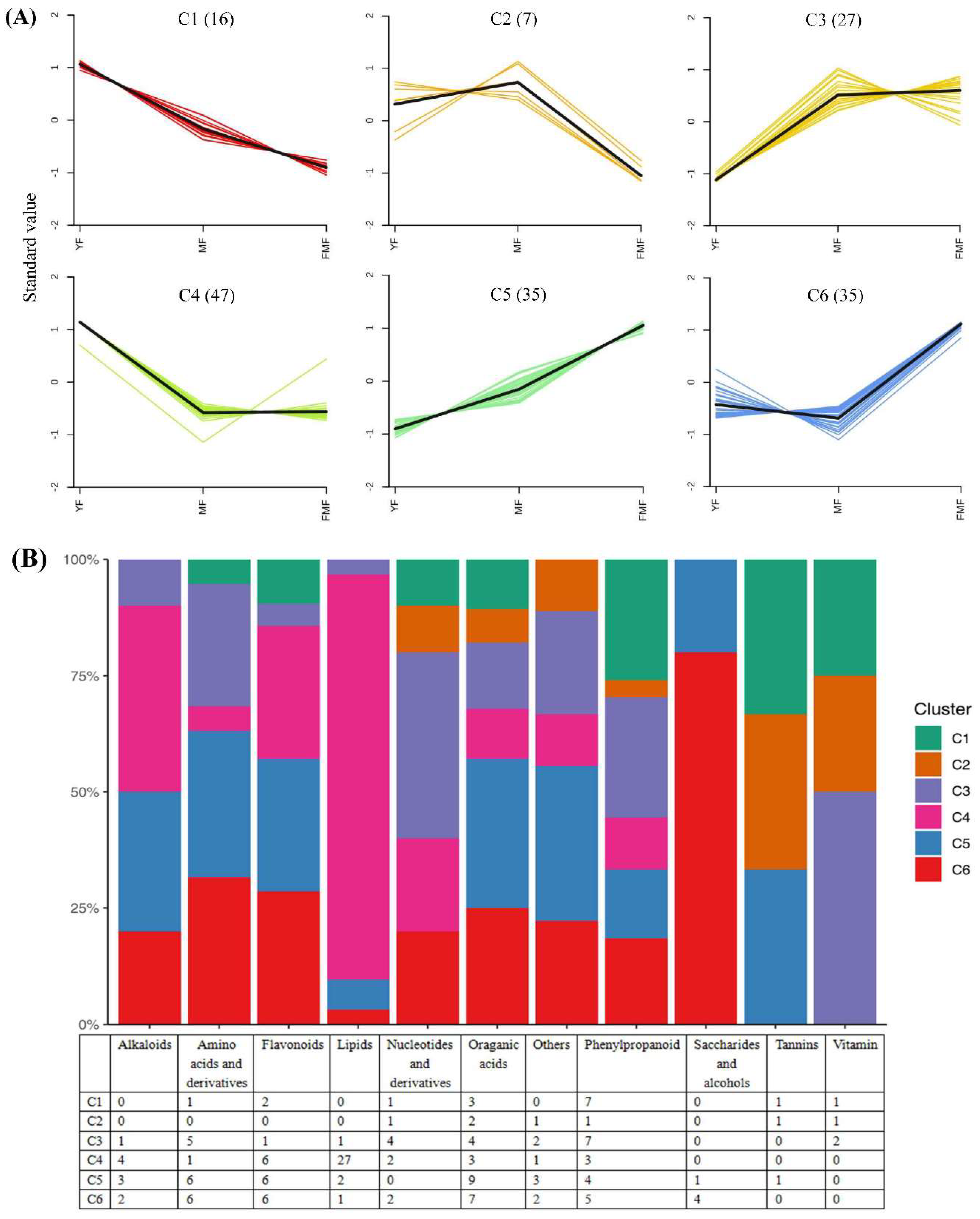 Preprints 86308 g003a