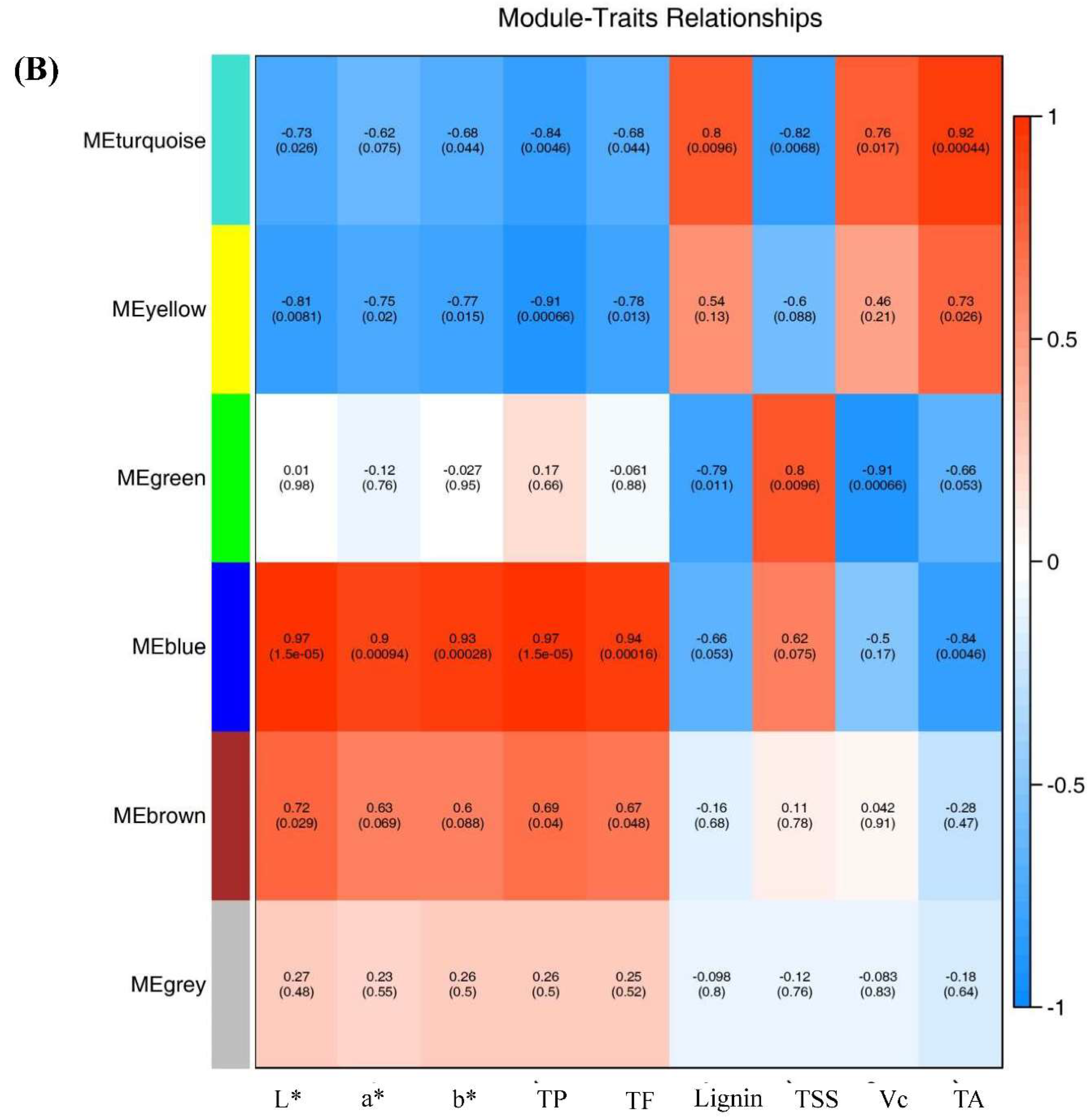 Preprints 86308 g006b