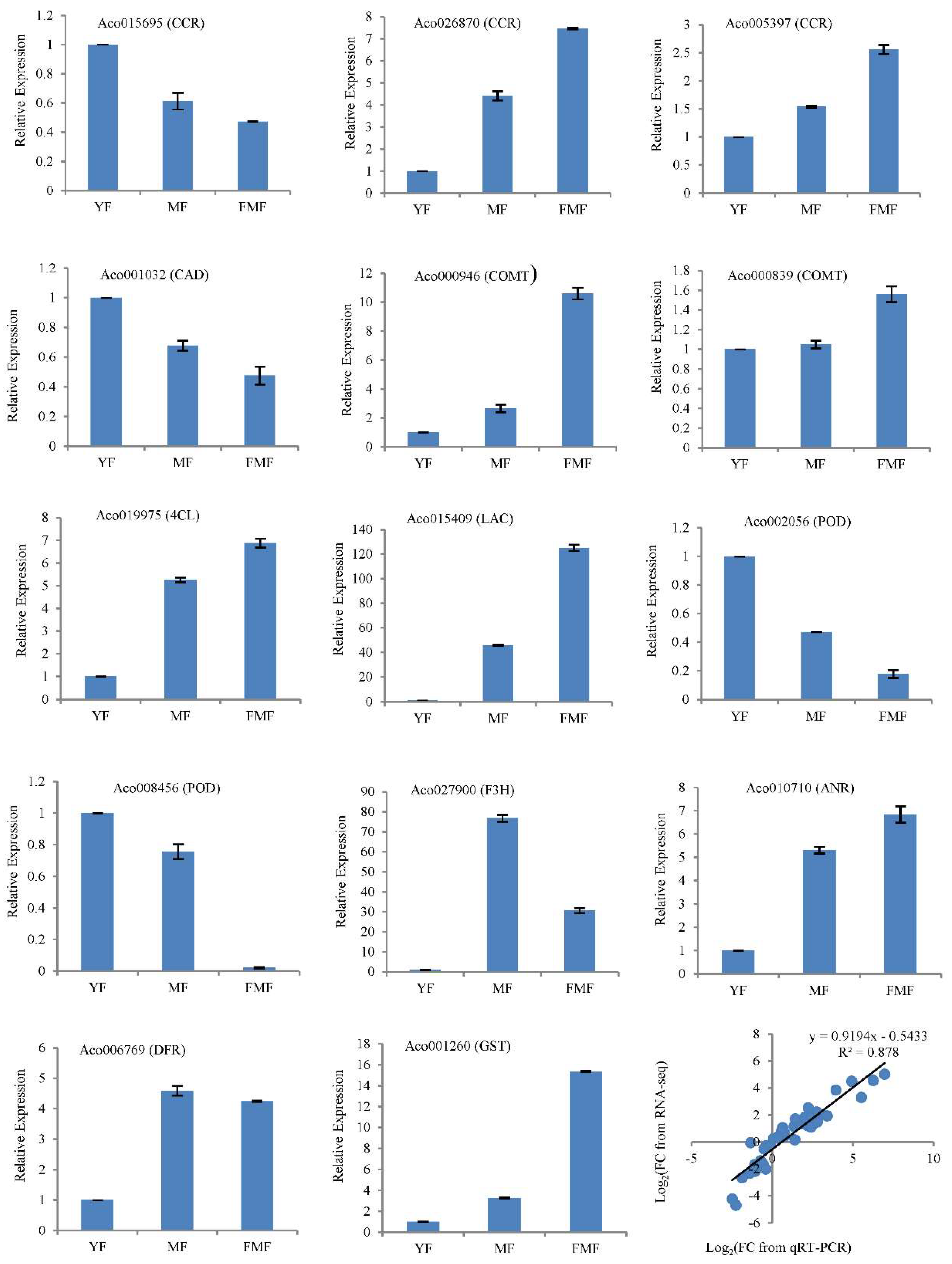 Preprints 86308 g007