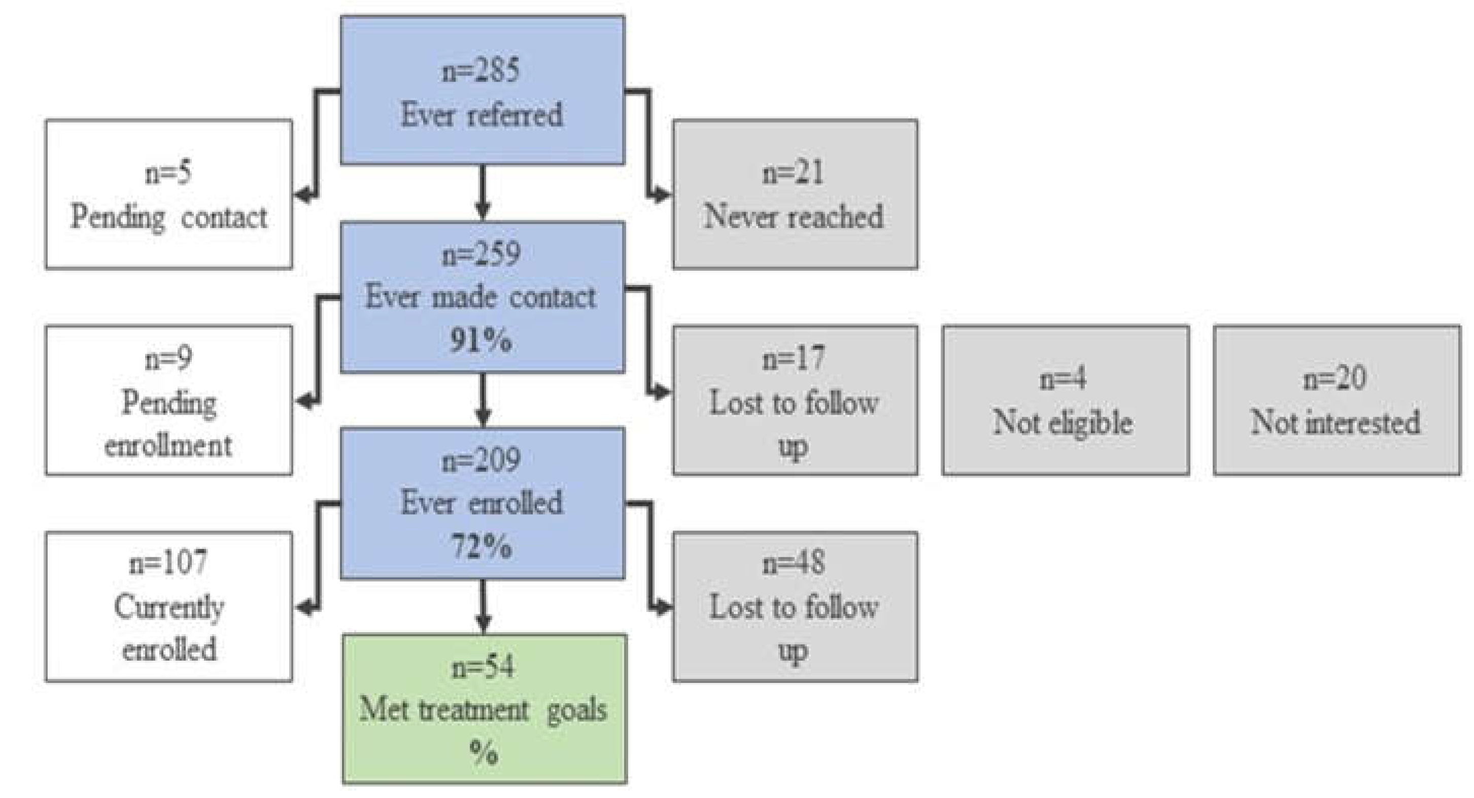 Preprints 71325 g002