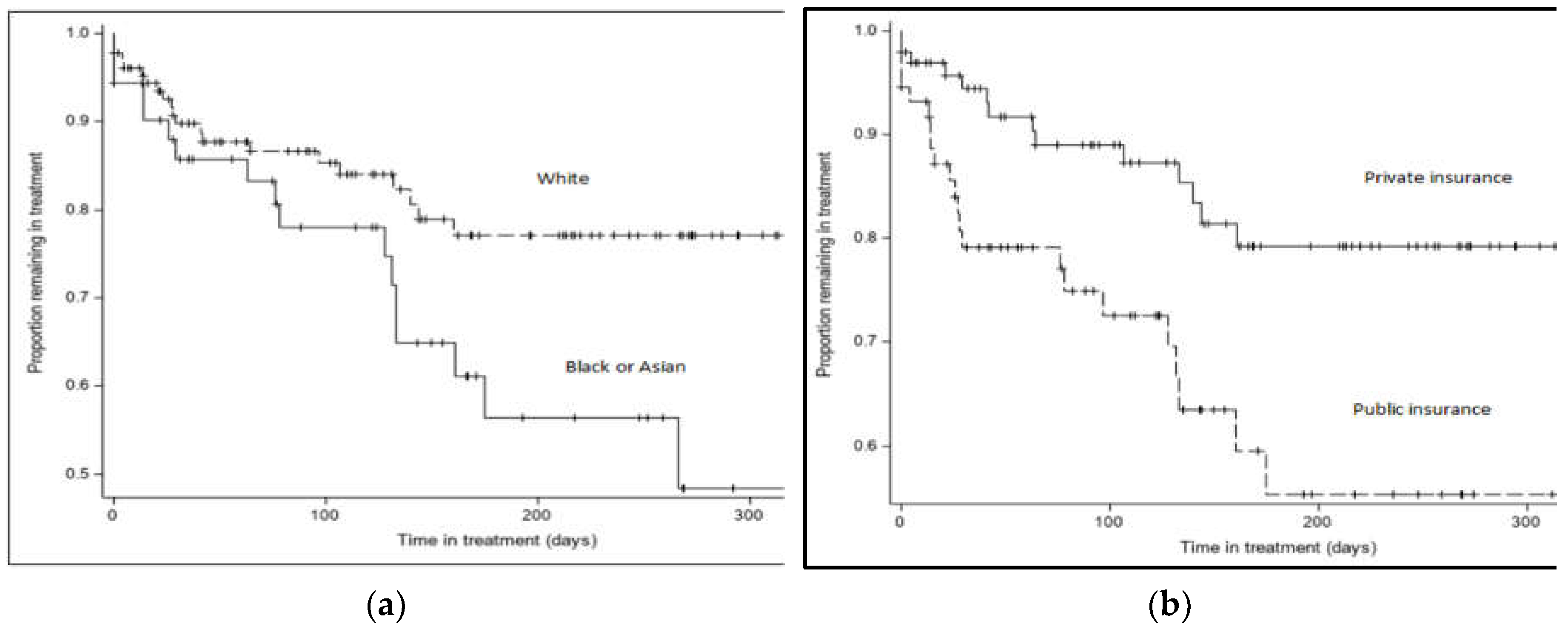 Preprints 71325 g003