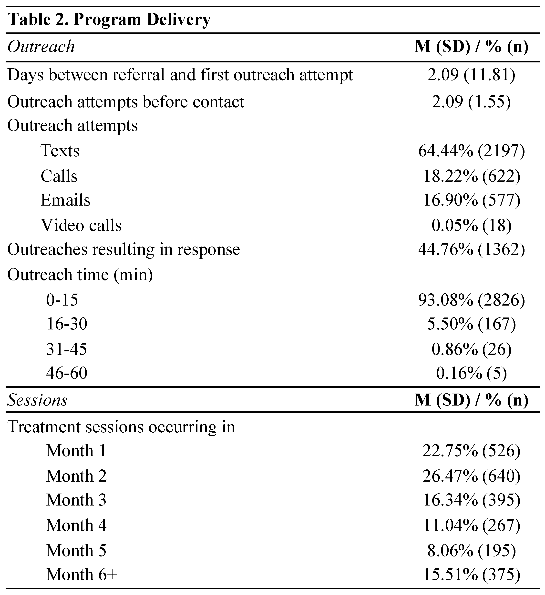 Preprints 71325 i002