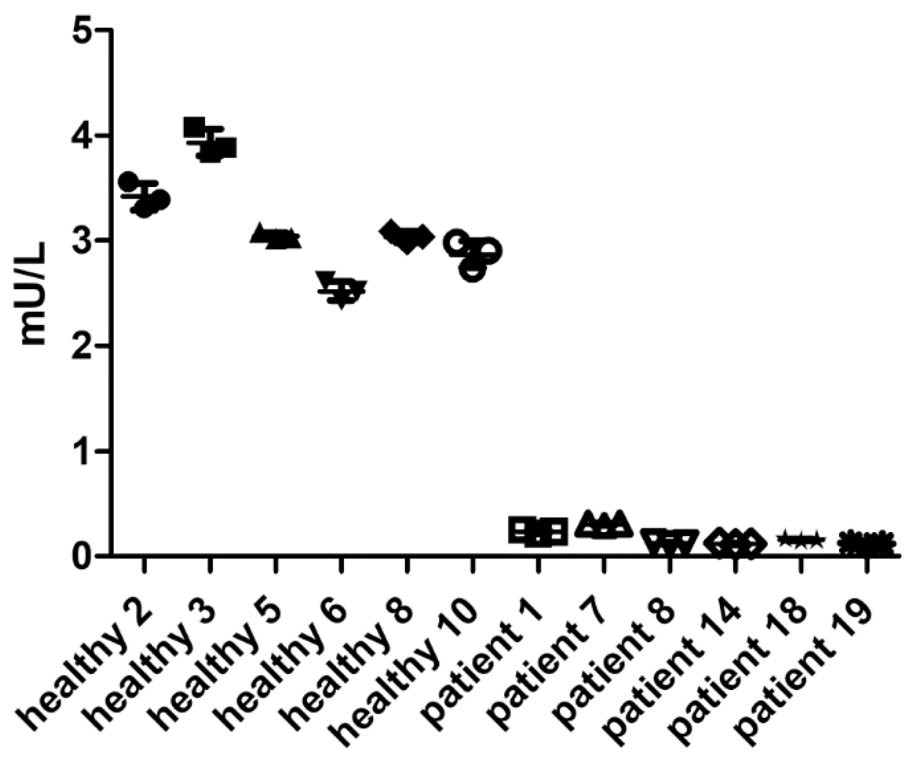 Preprints 68709 g003