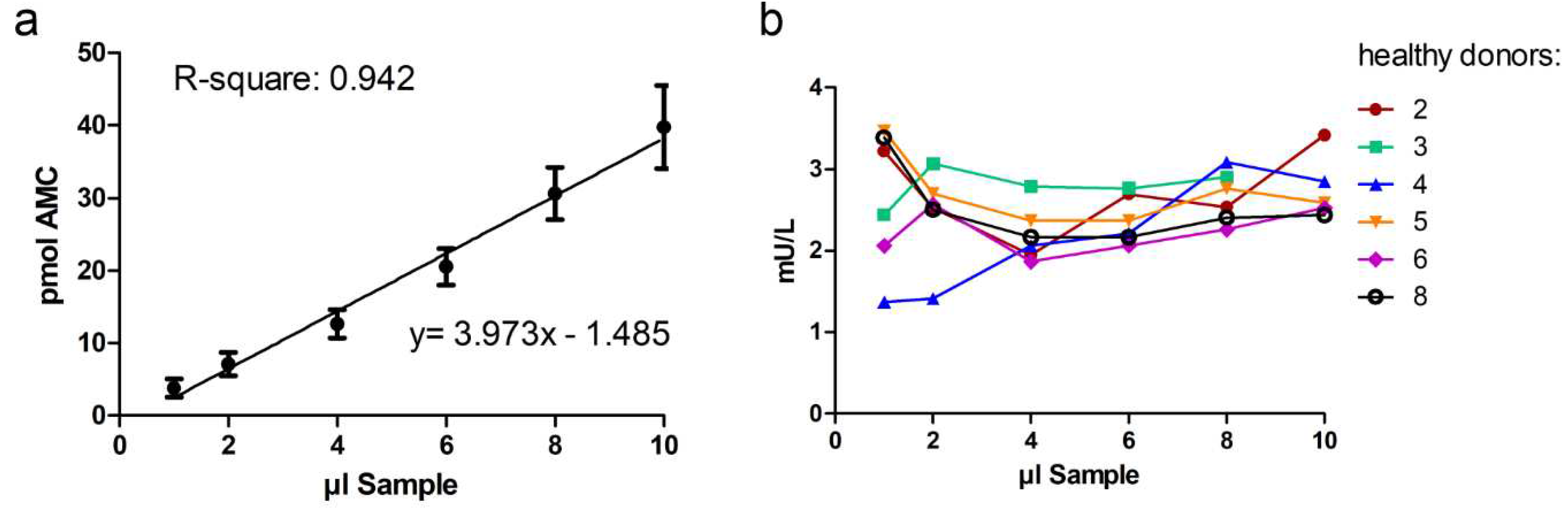 Preprints 68709 g005