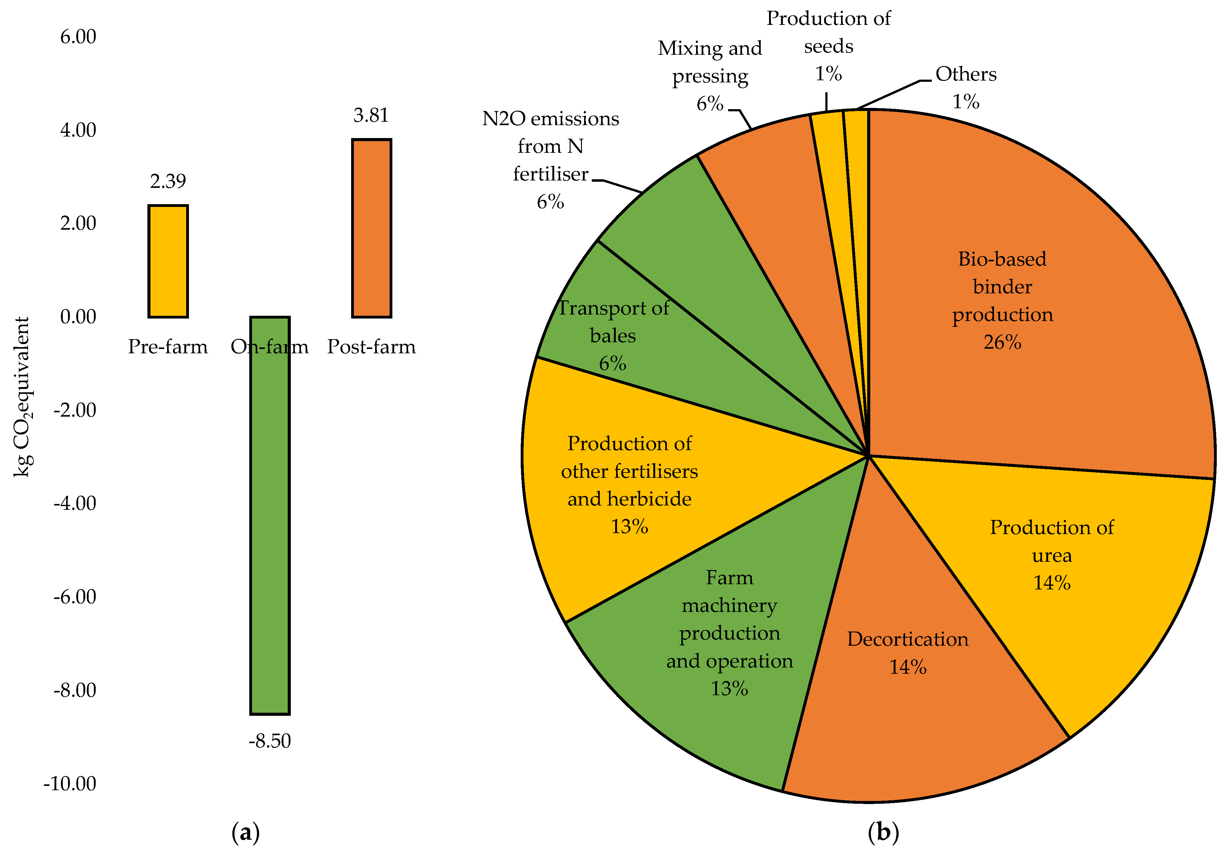 Preprints 86036 g004