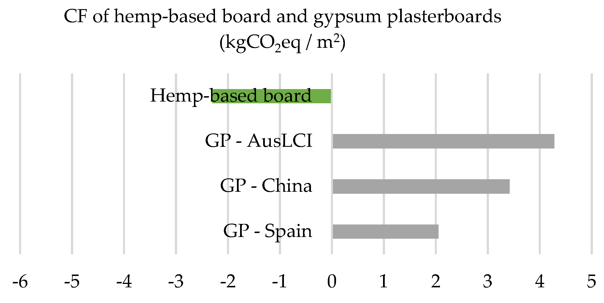 Preprints 86036 g005