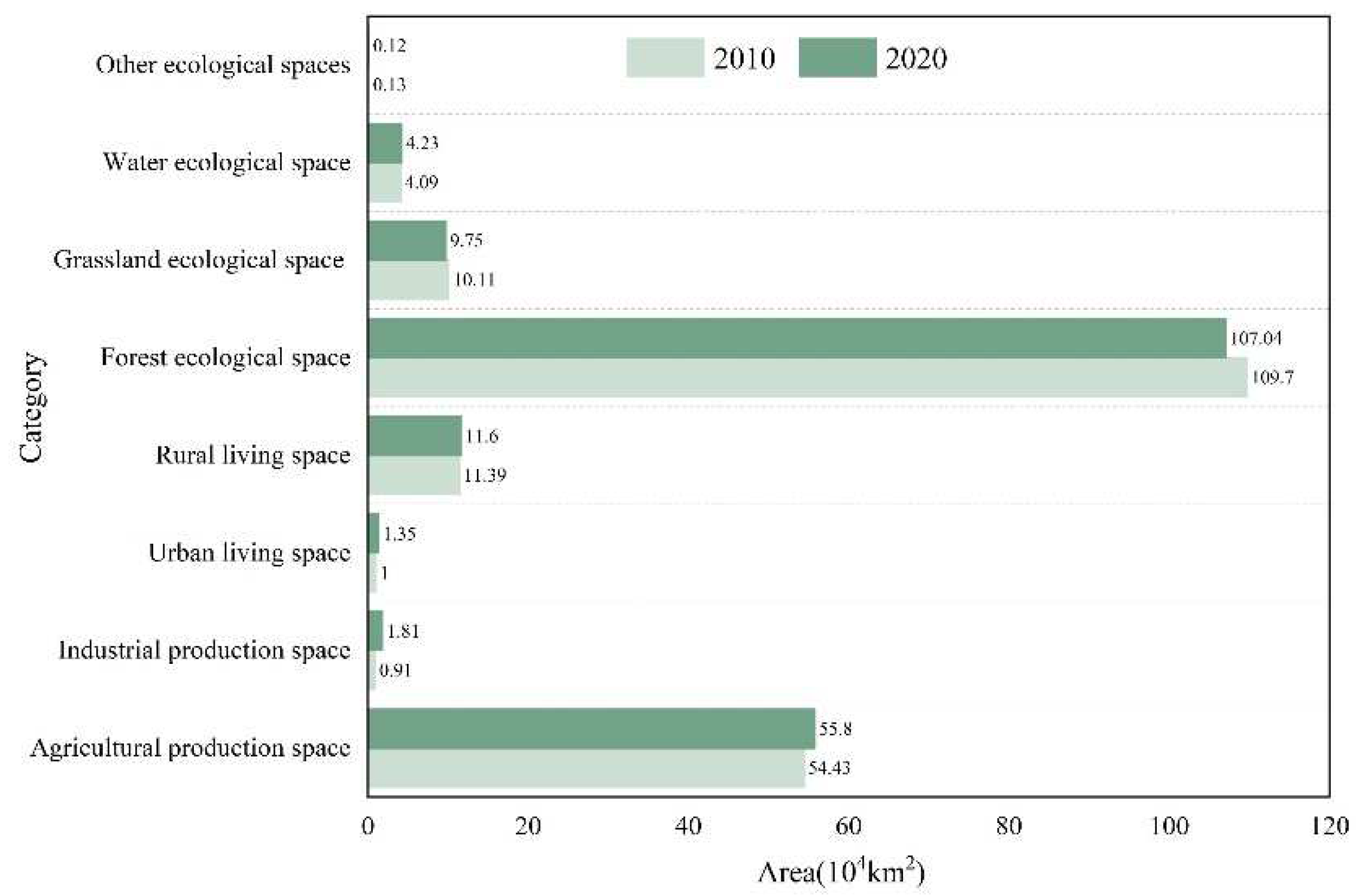 Preprints 81781 g002