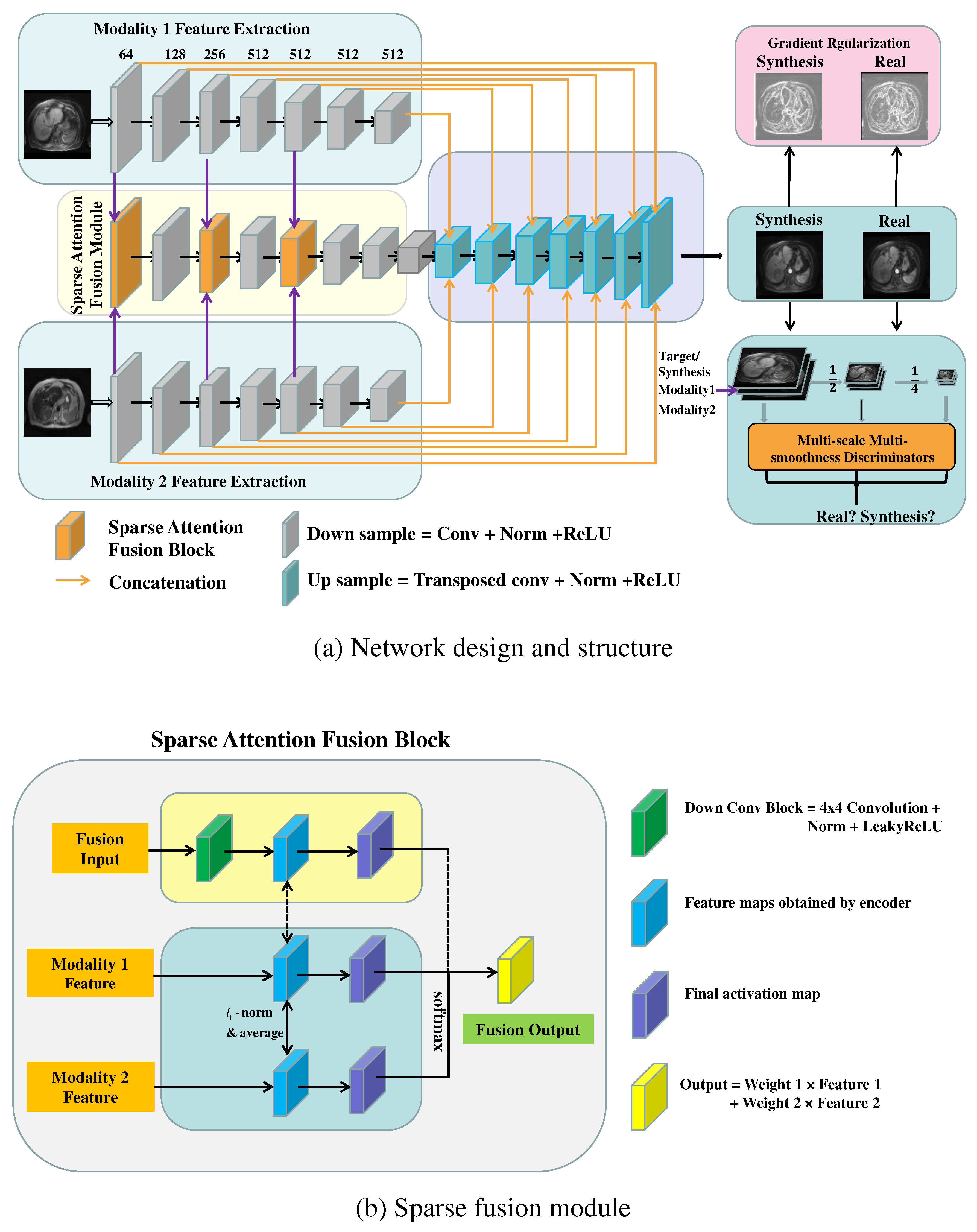 Preprints 73235 g001