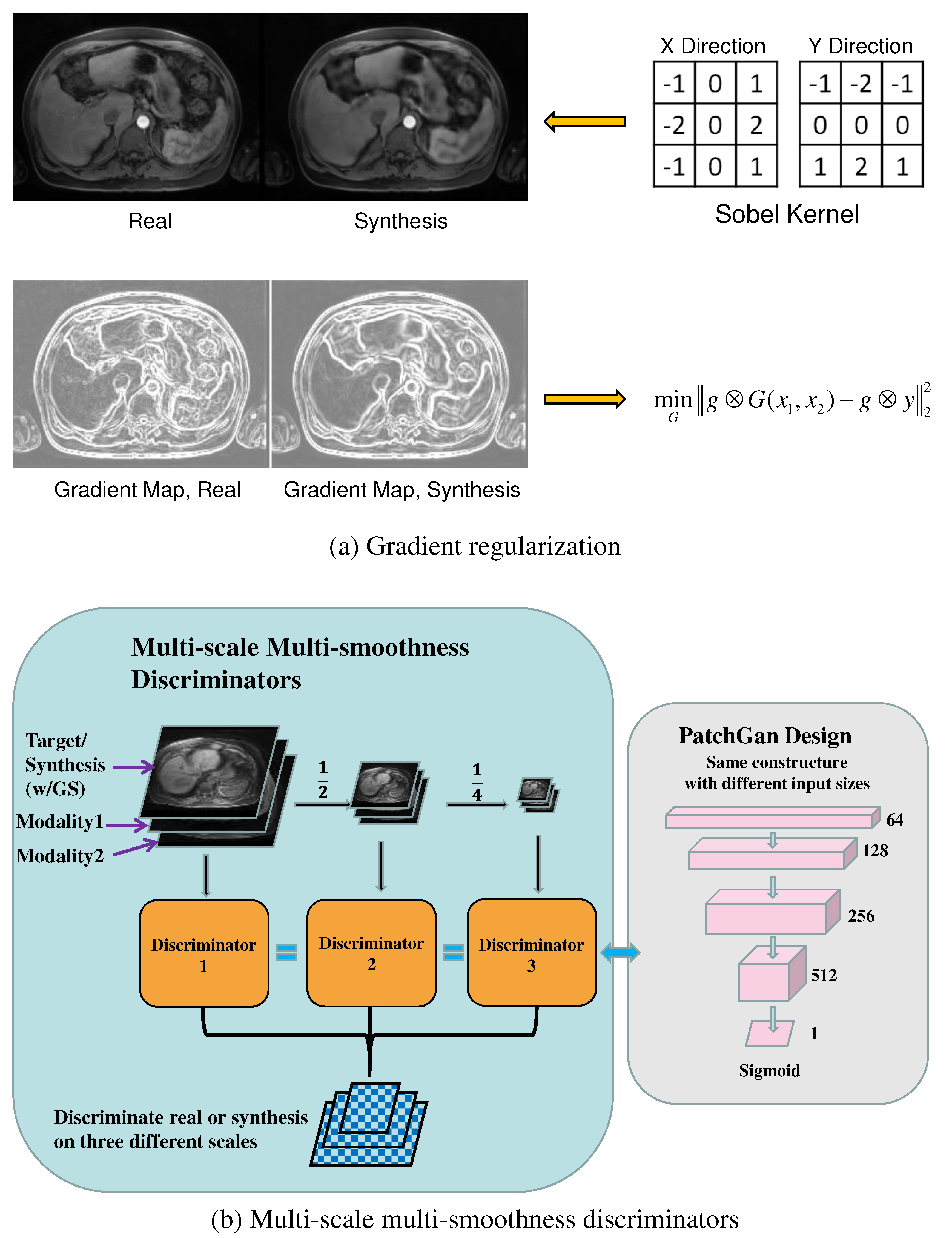 Preprints 73235 g002