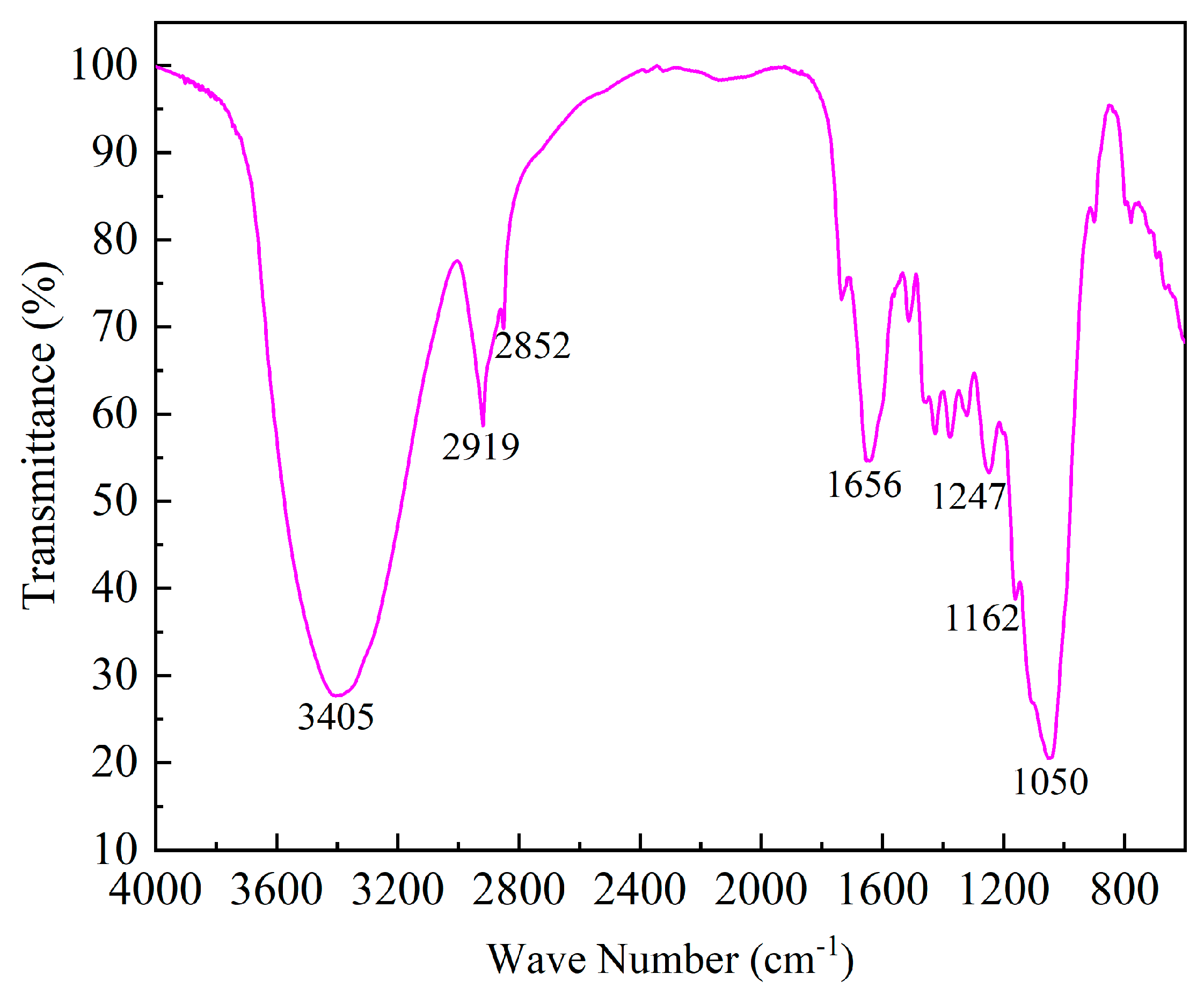 Preprints 77622 g001