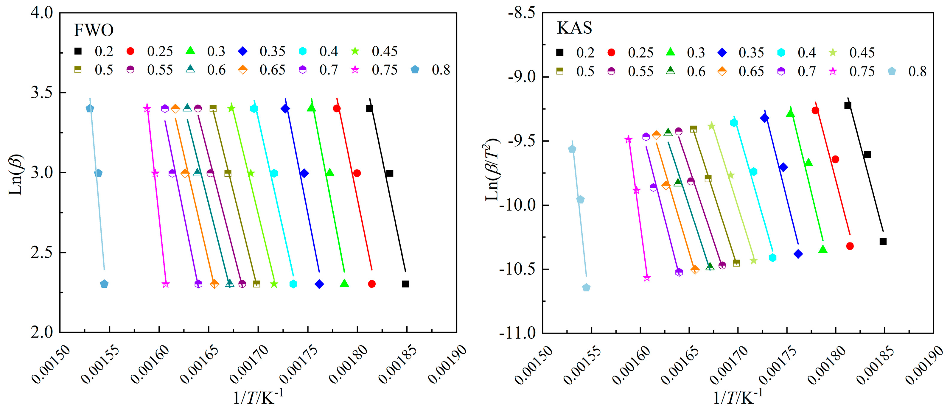 Preprints 77622 g004