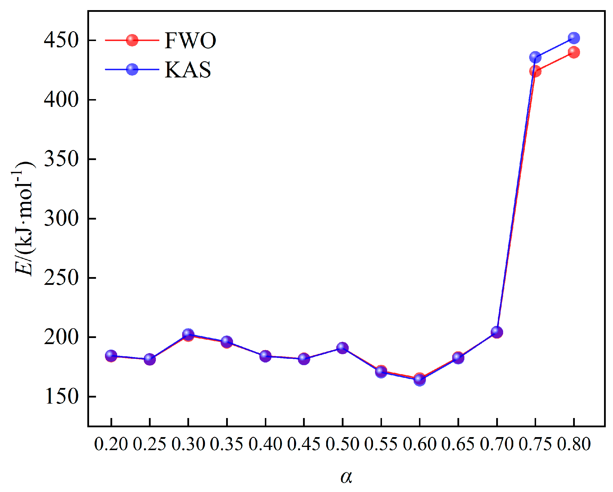 Preprints 77622 g005