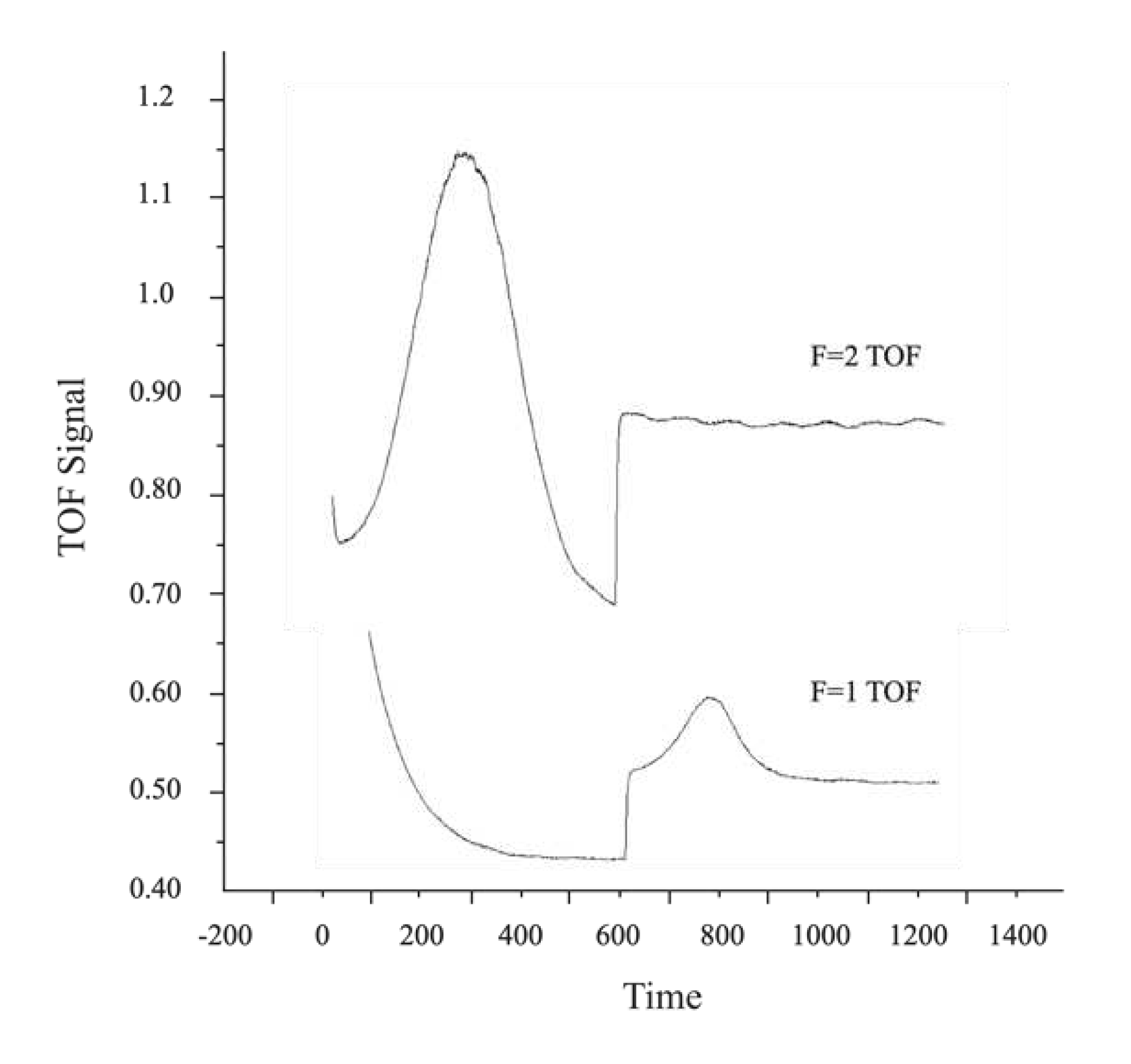 Preprints 89079 g005