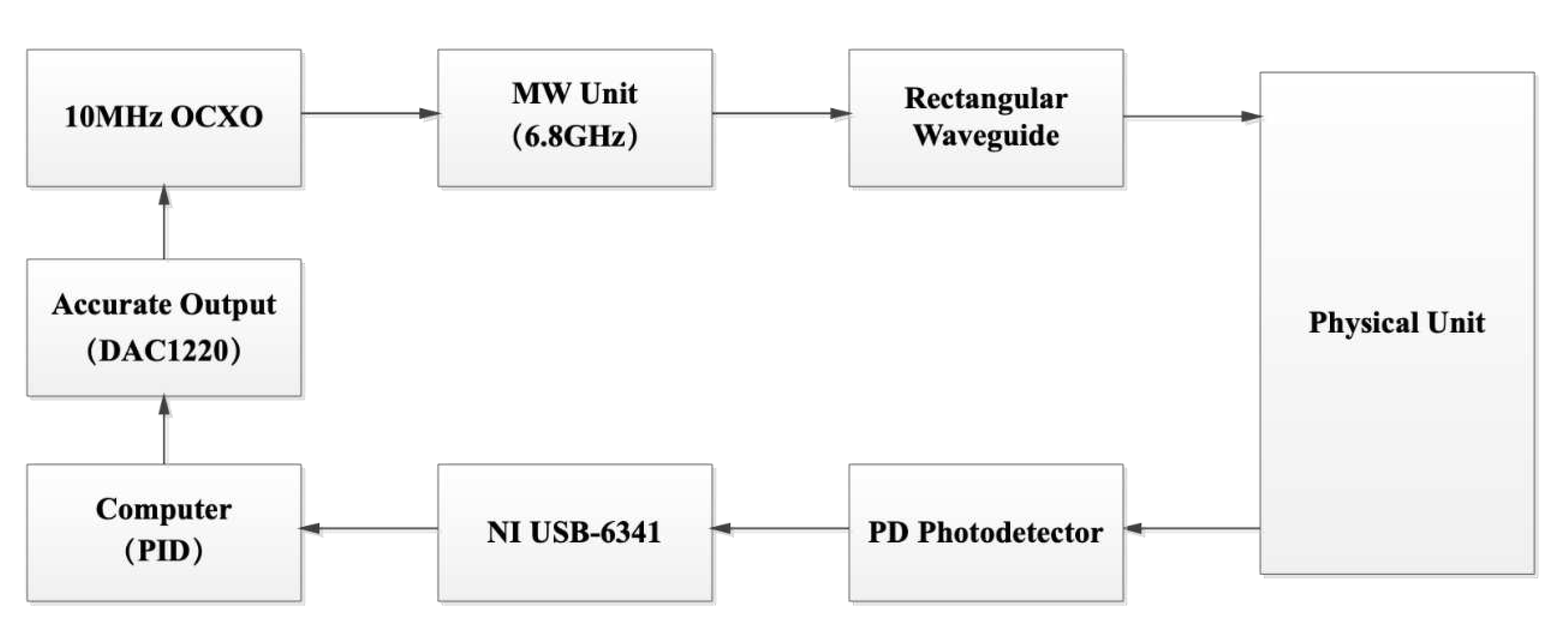 Preprints 89079 g008