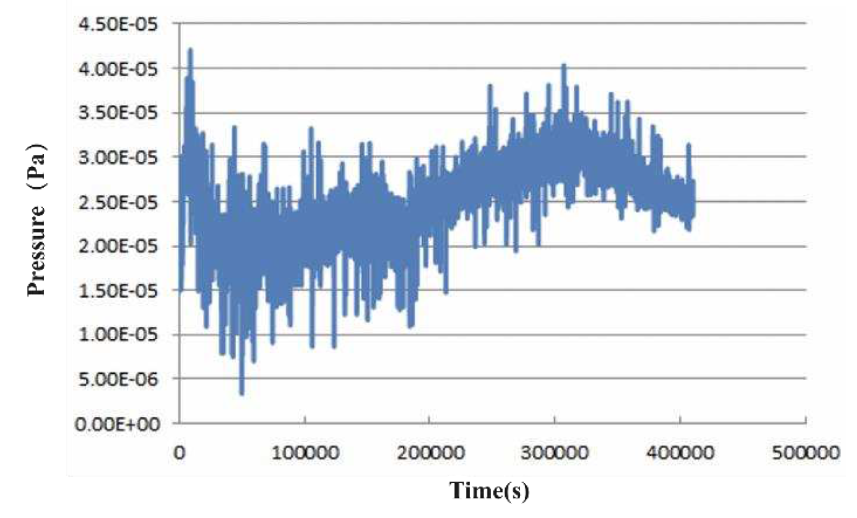 Preprints 89079 g011