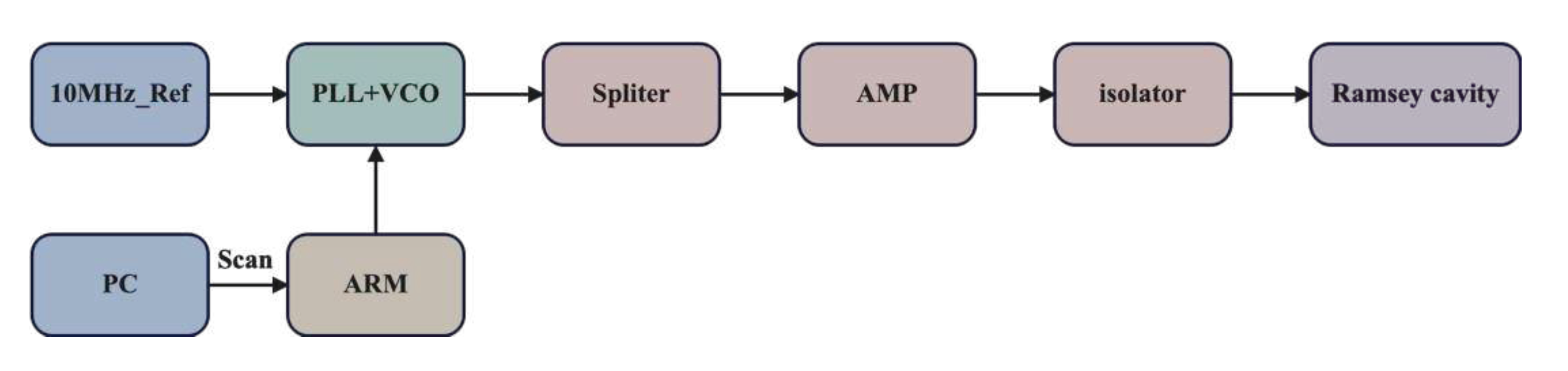 Preprints 89079 g012