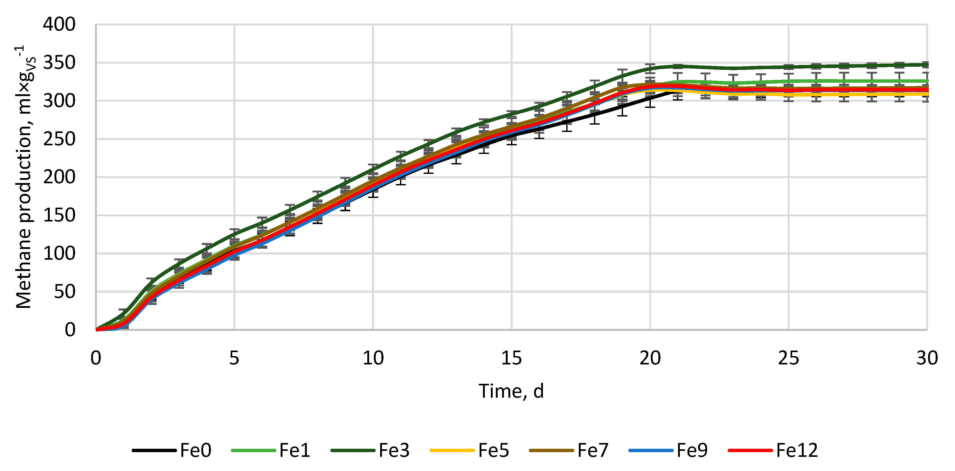 Preprints 76613 g001