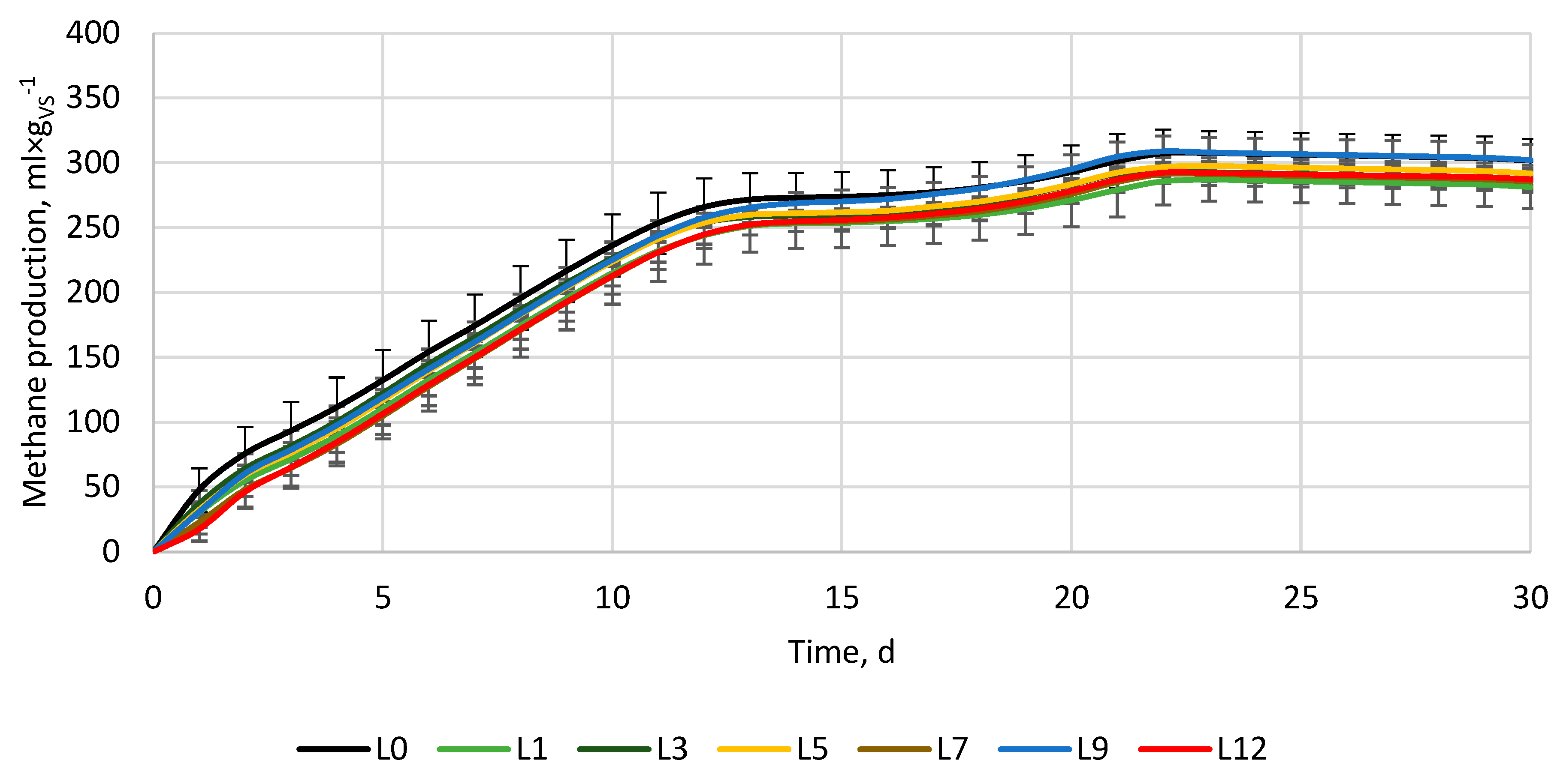 Preprints 76613 g002