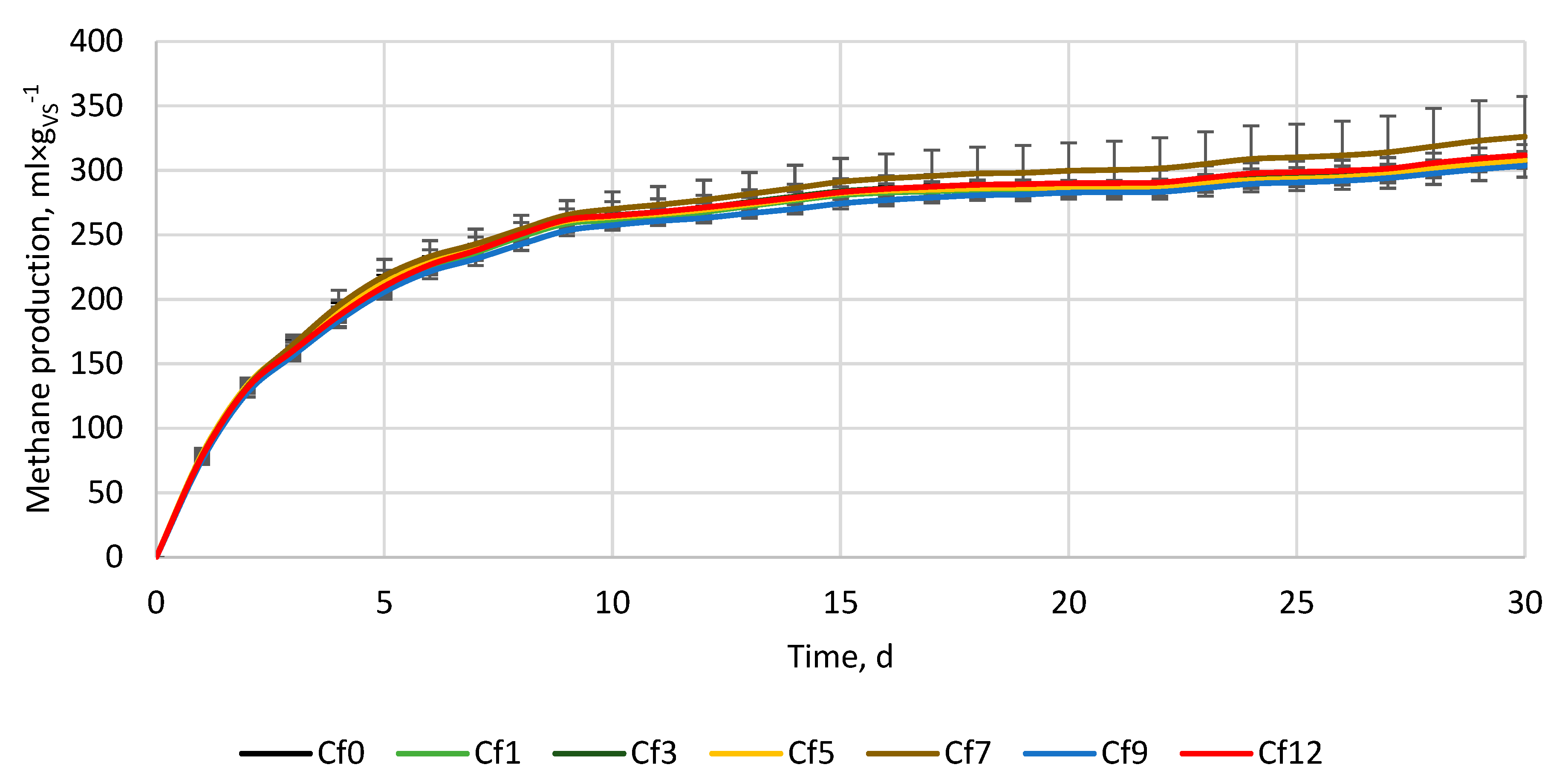 Preprints 76613 g003