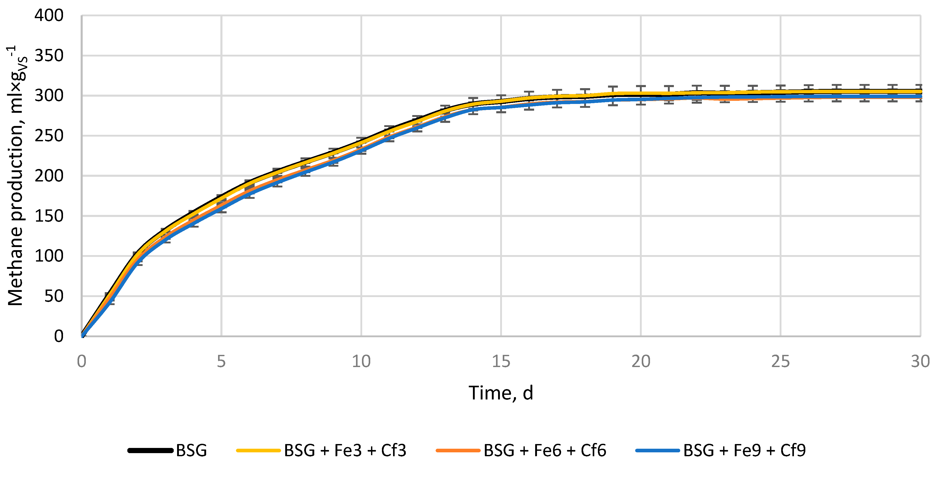 Preprints 76613 g004