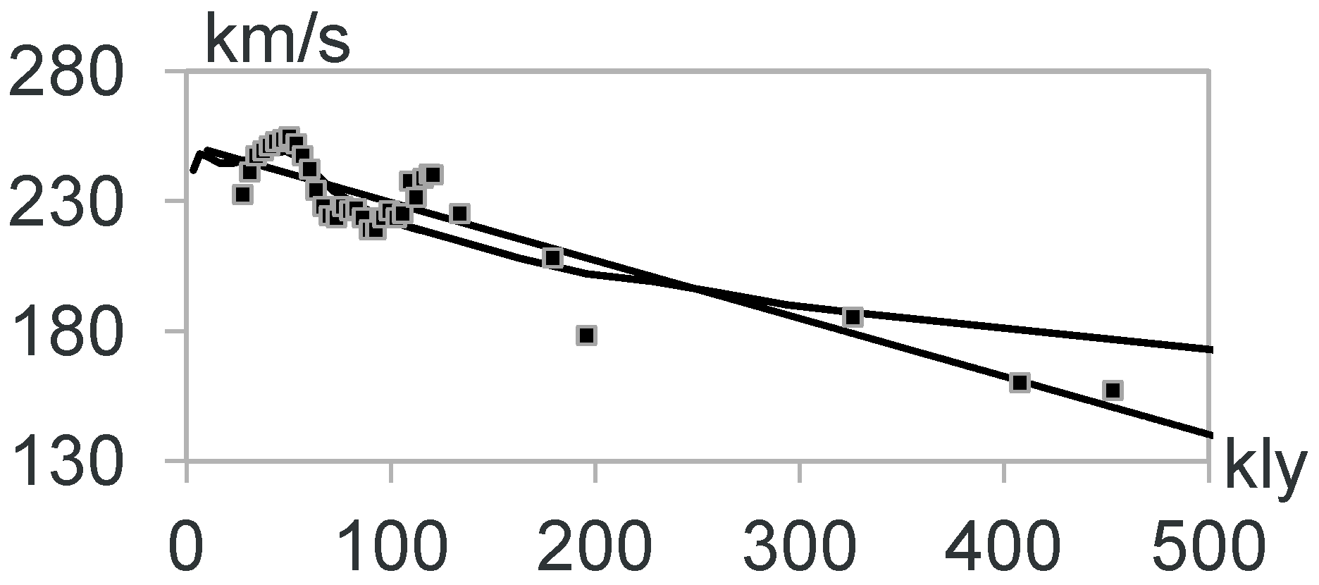 Preprints 114406 g002