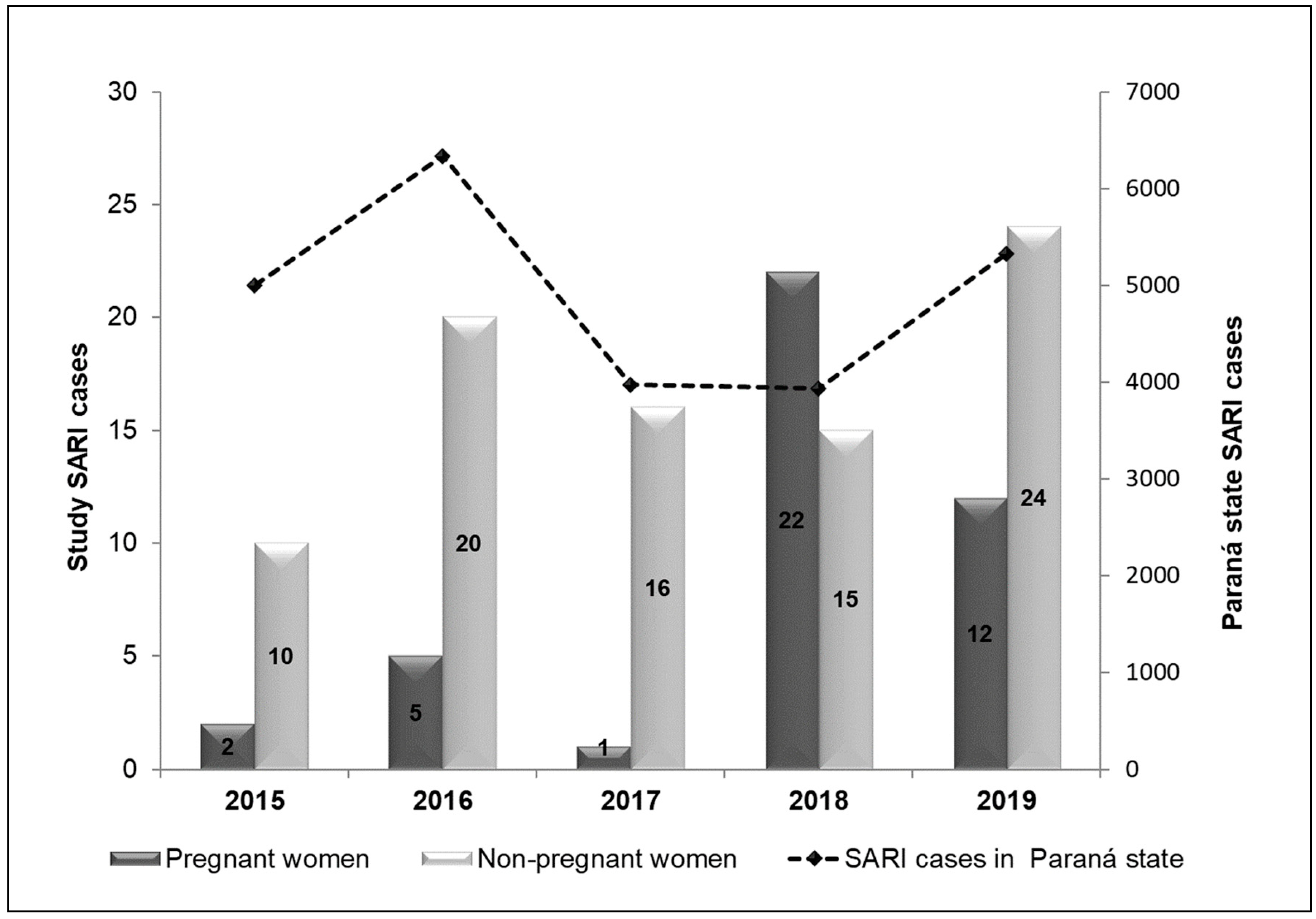 Preprints 108512 g002