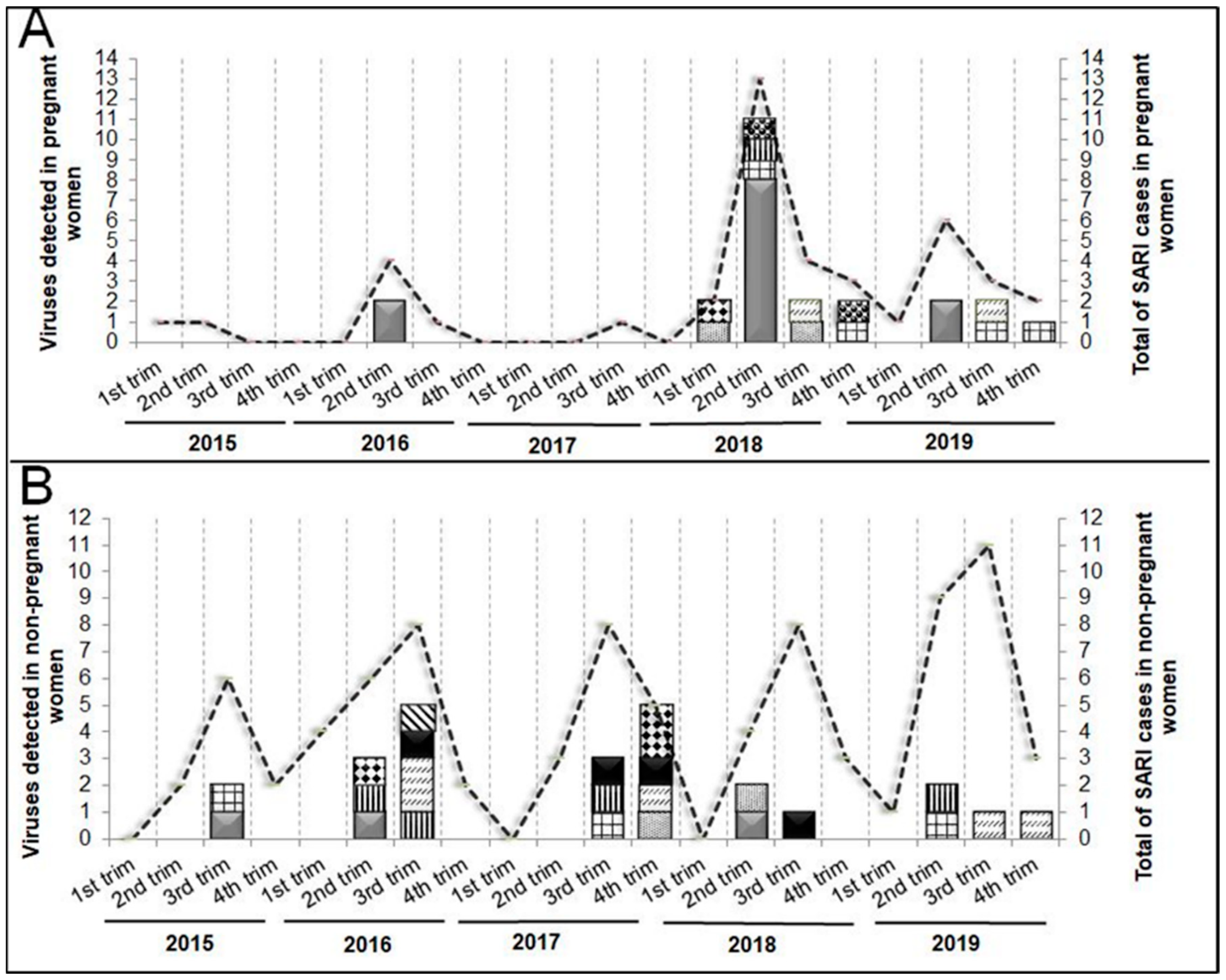 Preprints 108512 g003