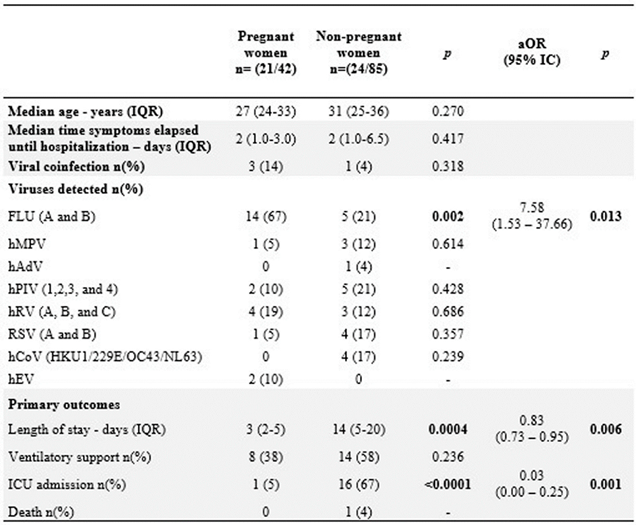 Preprints 108512 i002