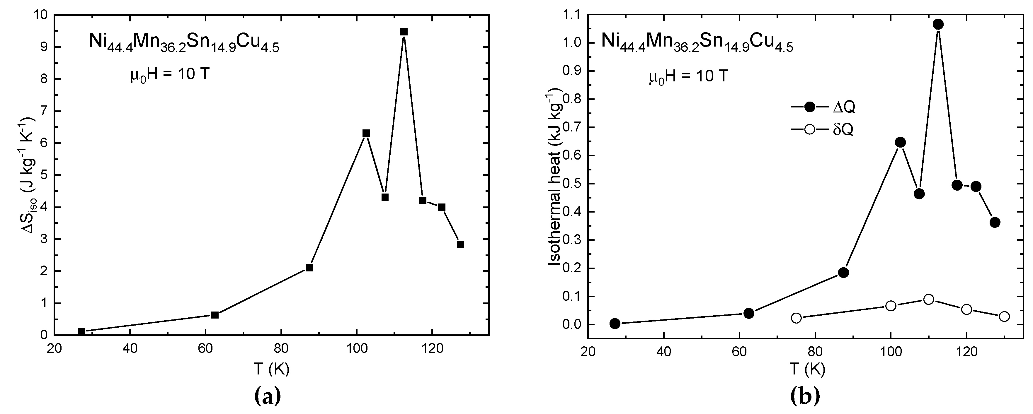 Preprints 87426 g003