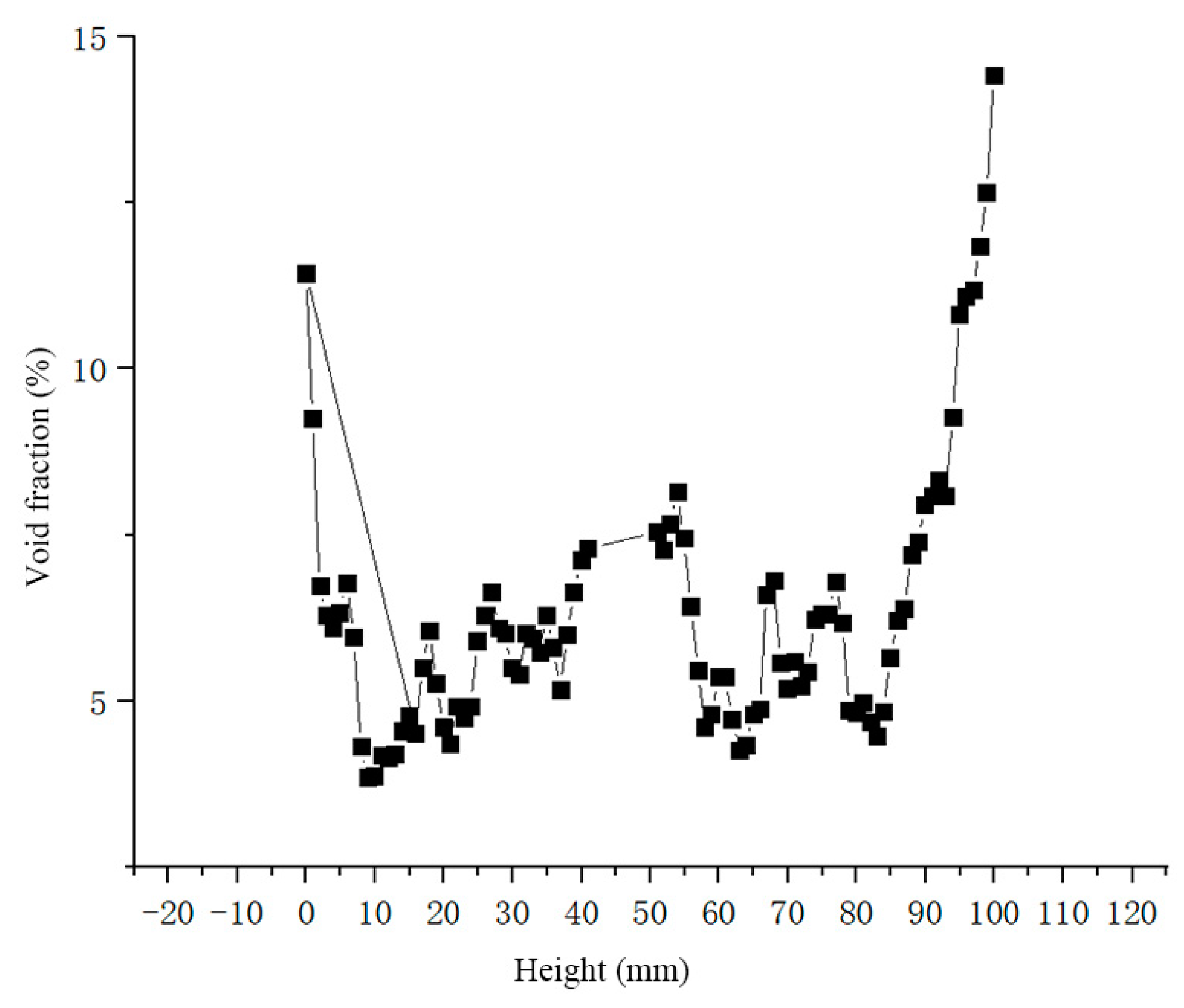 Preprints 89997 g010