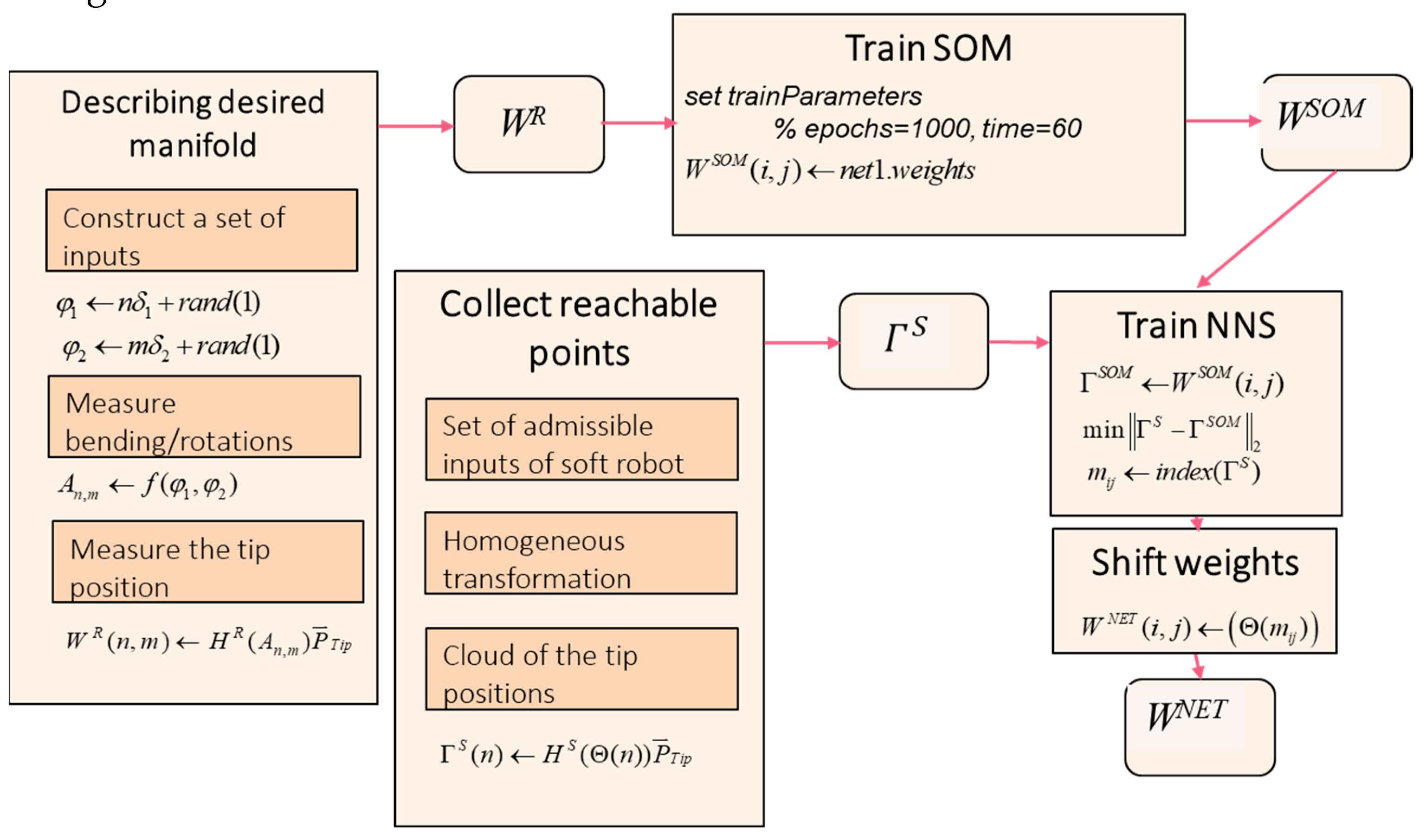 Preprints 98872 g010