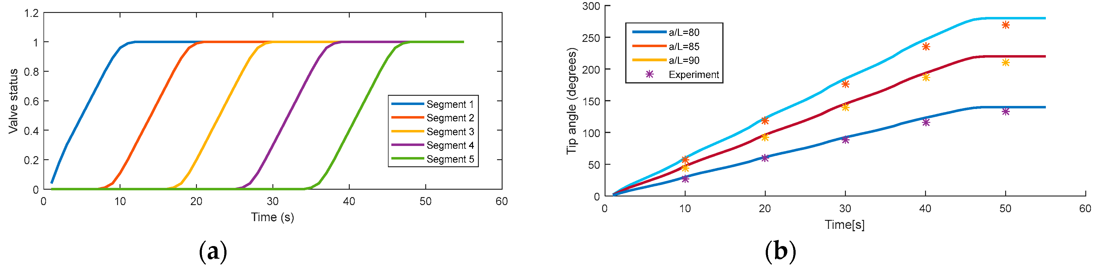 Preprints 98872 g013