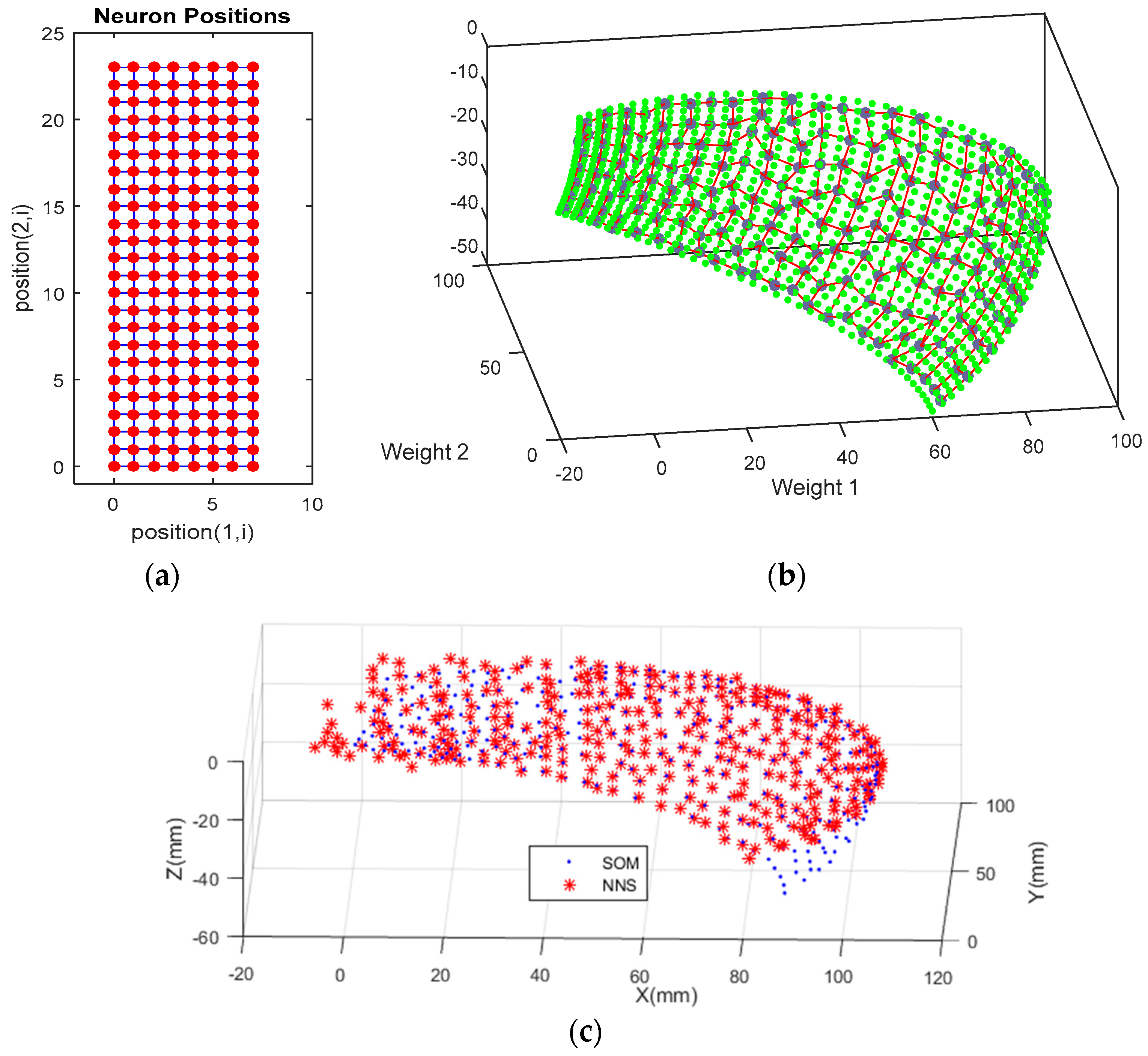 Preprints 98872 g015