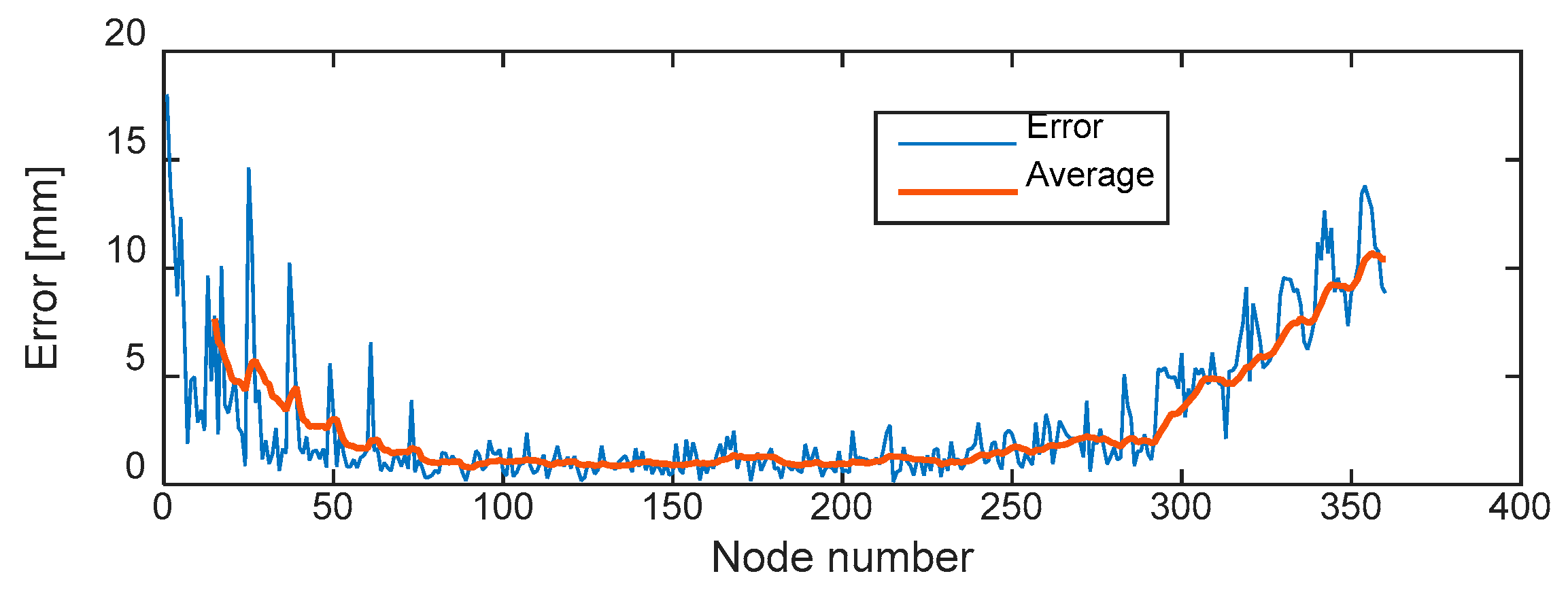 Preprints 98872 g017