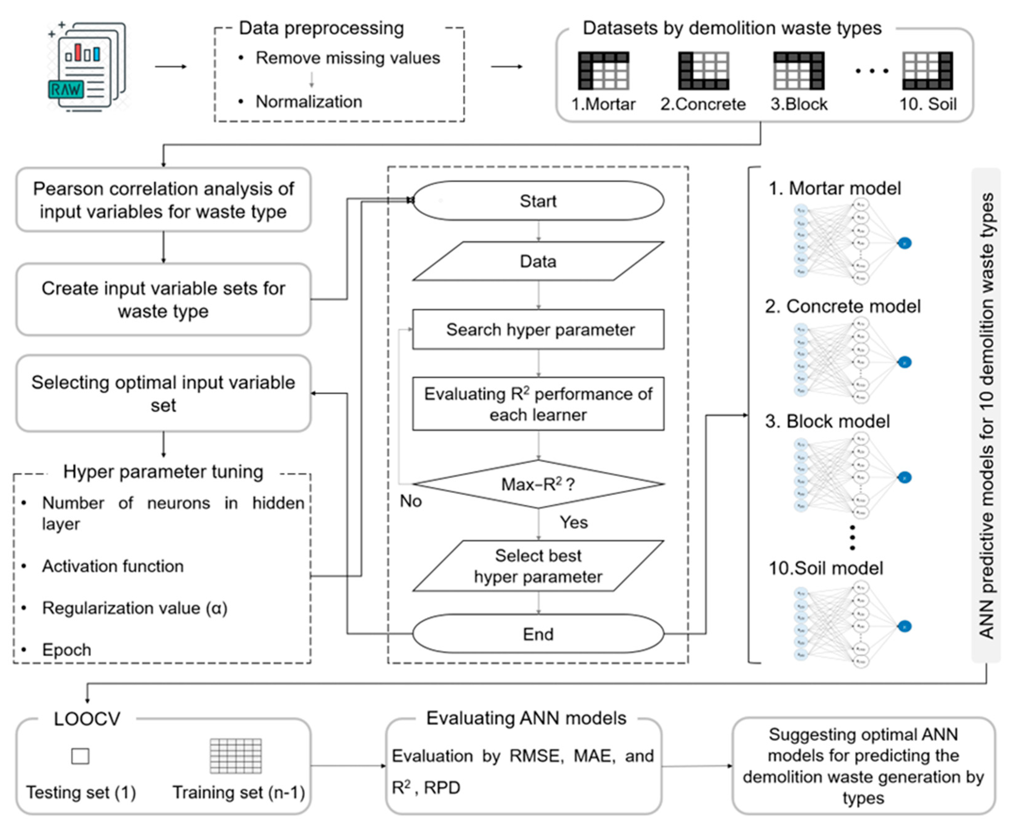 Preprints 87424 g001