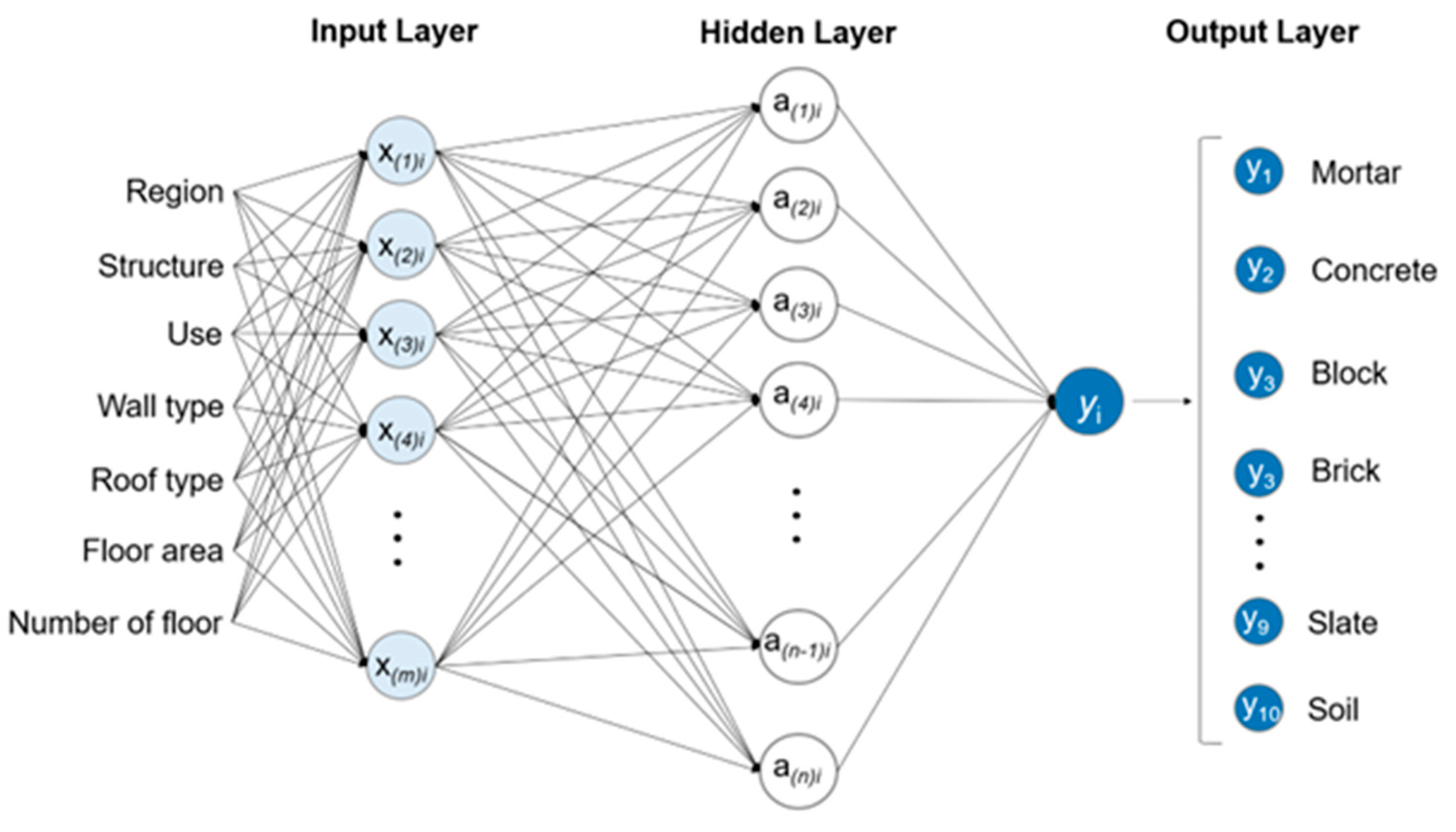 Preprints 87424 g003