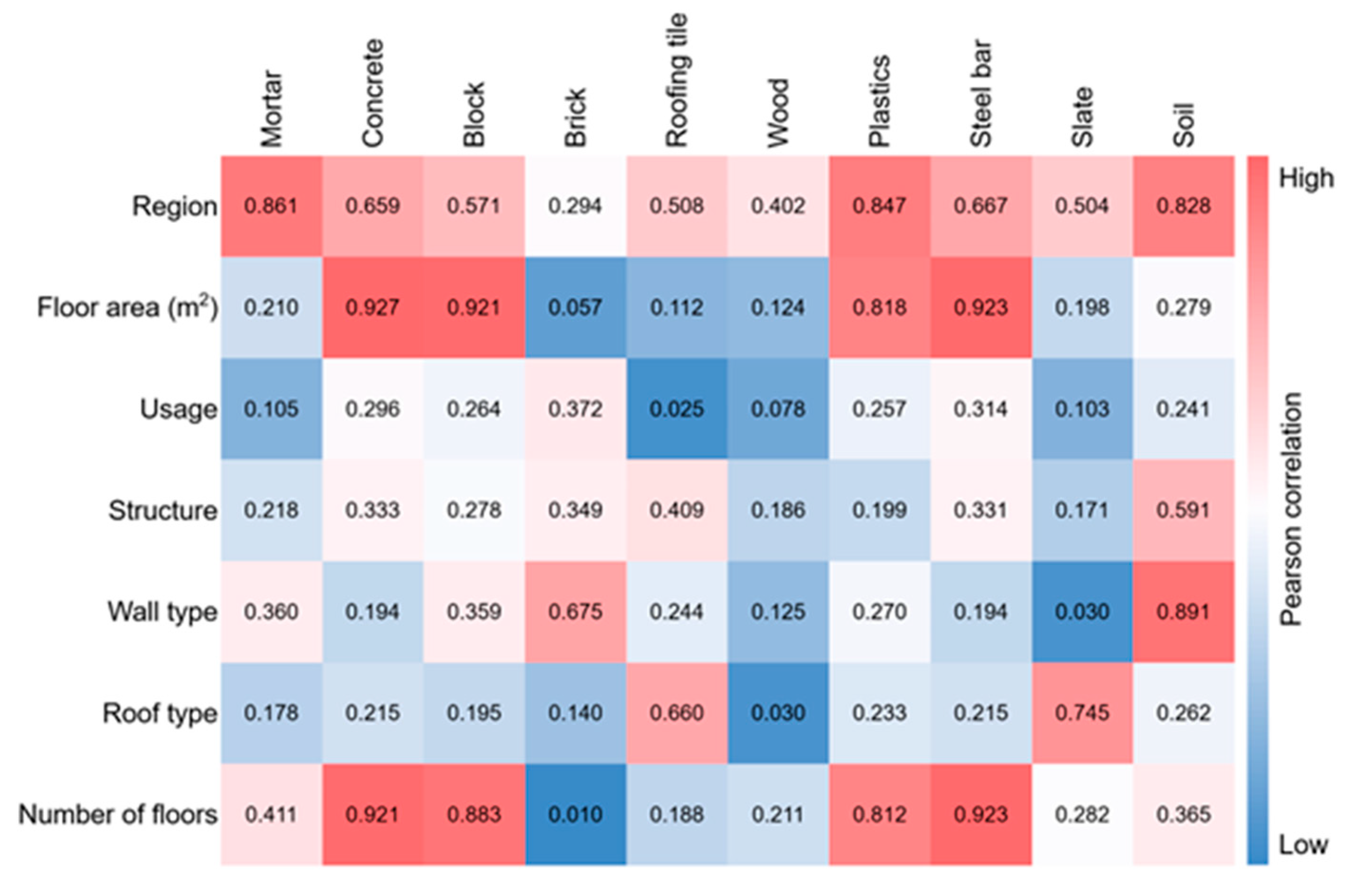 Preprints 87424 g004