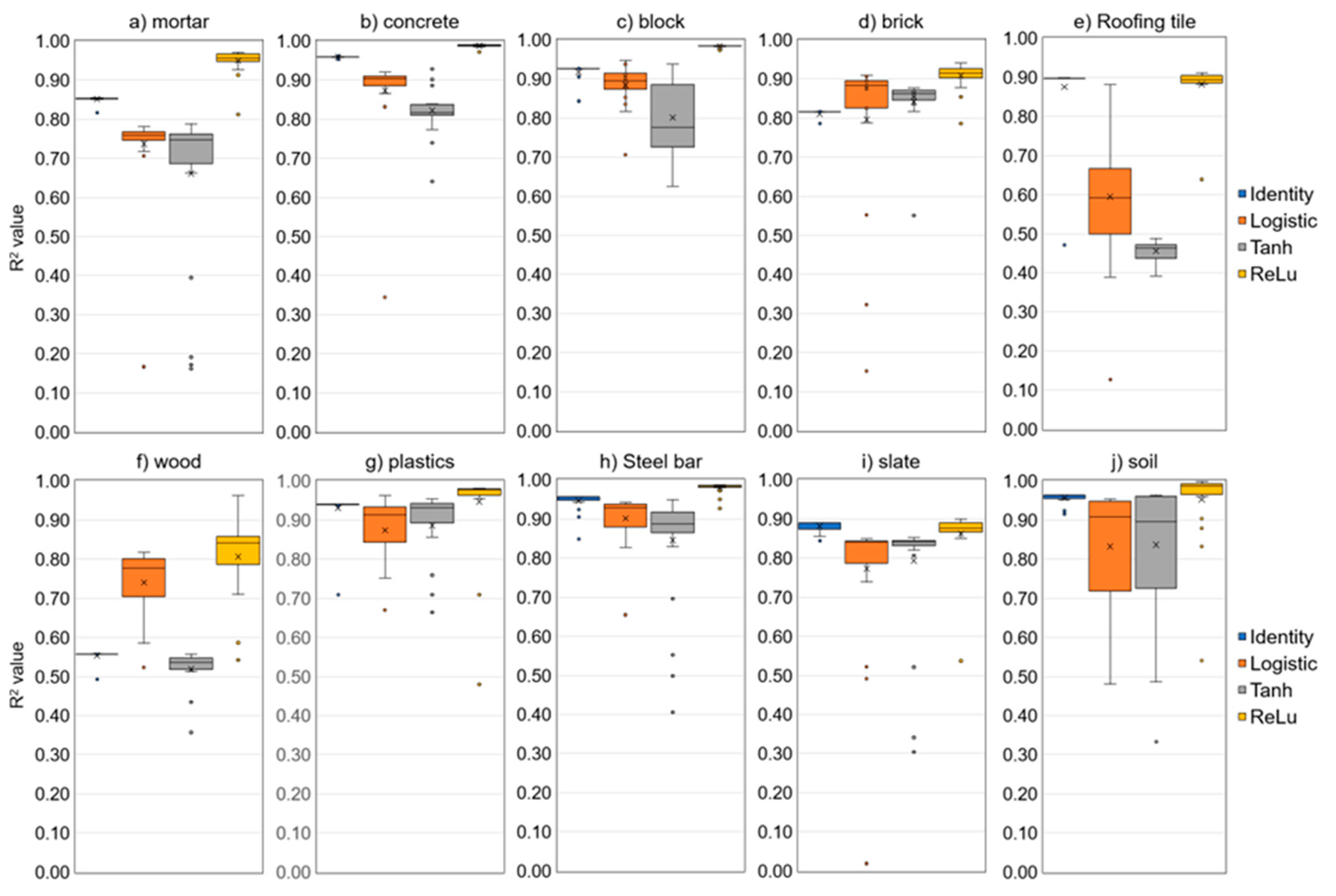 Preprints 87424 g005