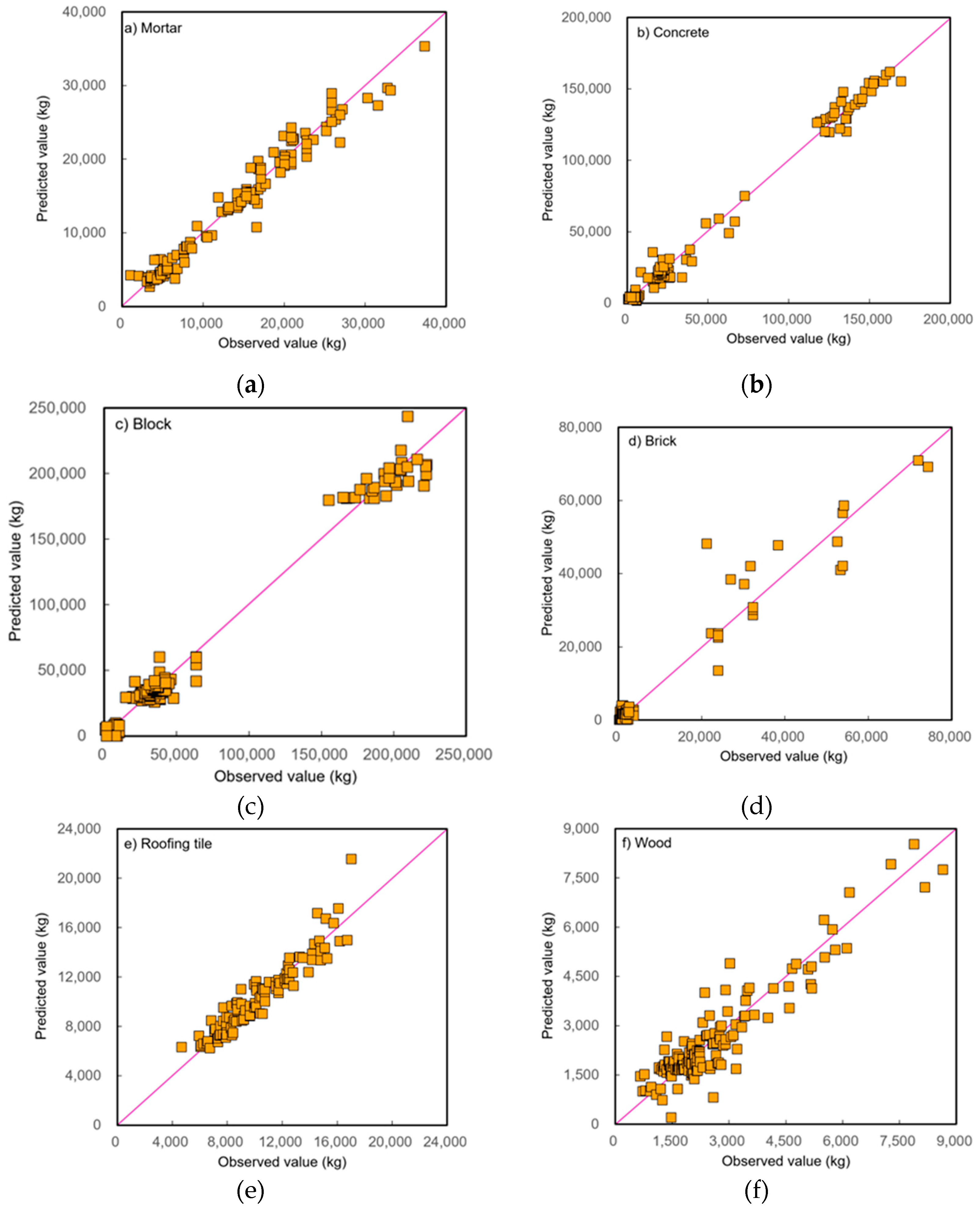 Preprints 87424 g006a