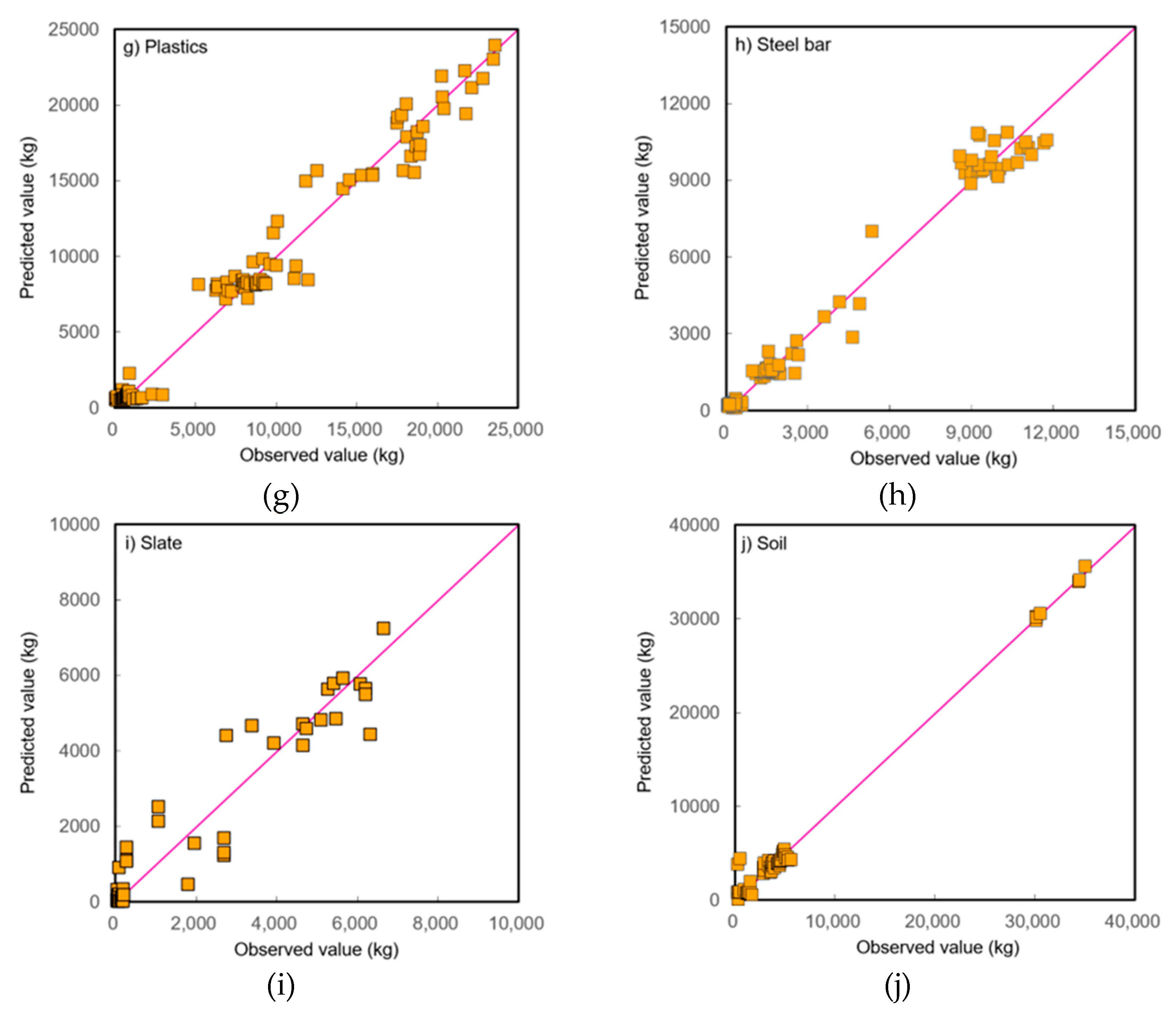 Preprints 87424 g006b