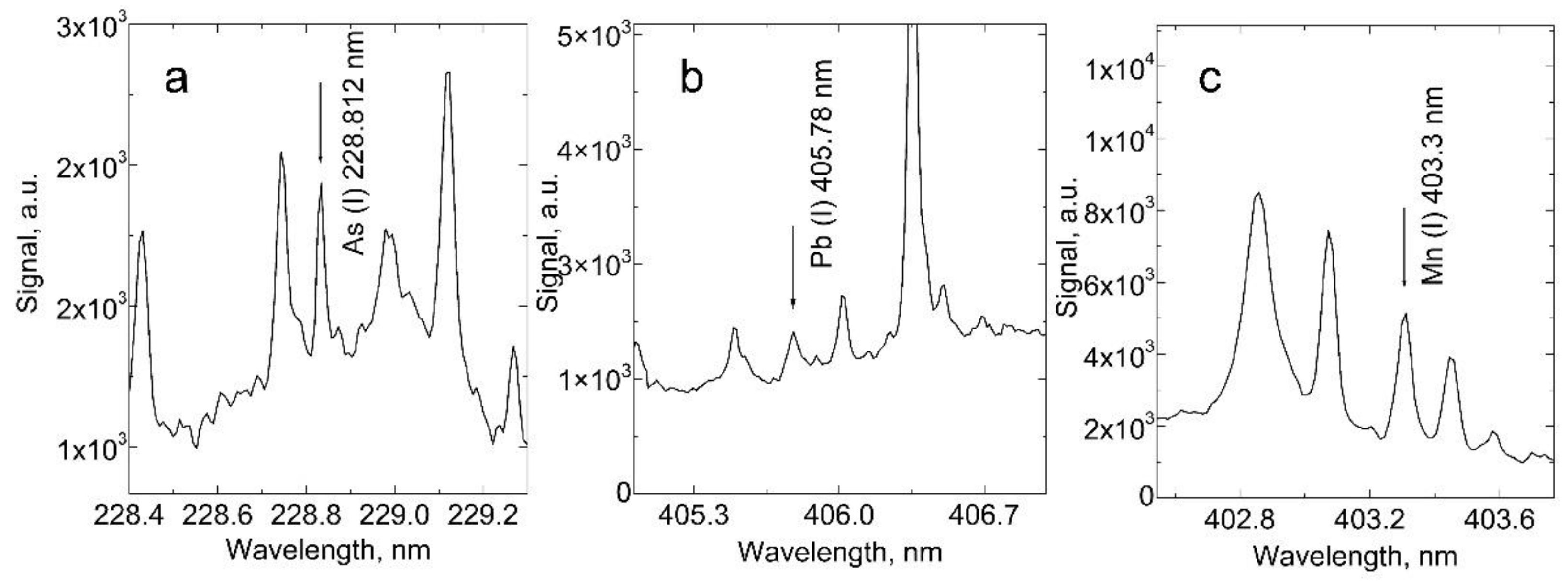 Preprints 114736 g003