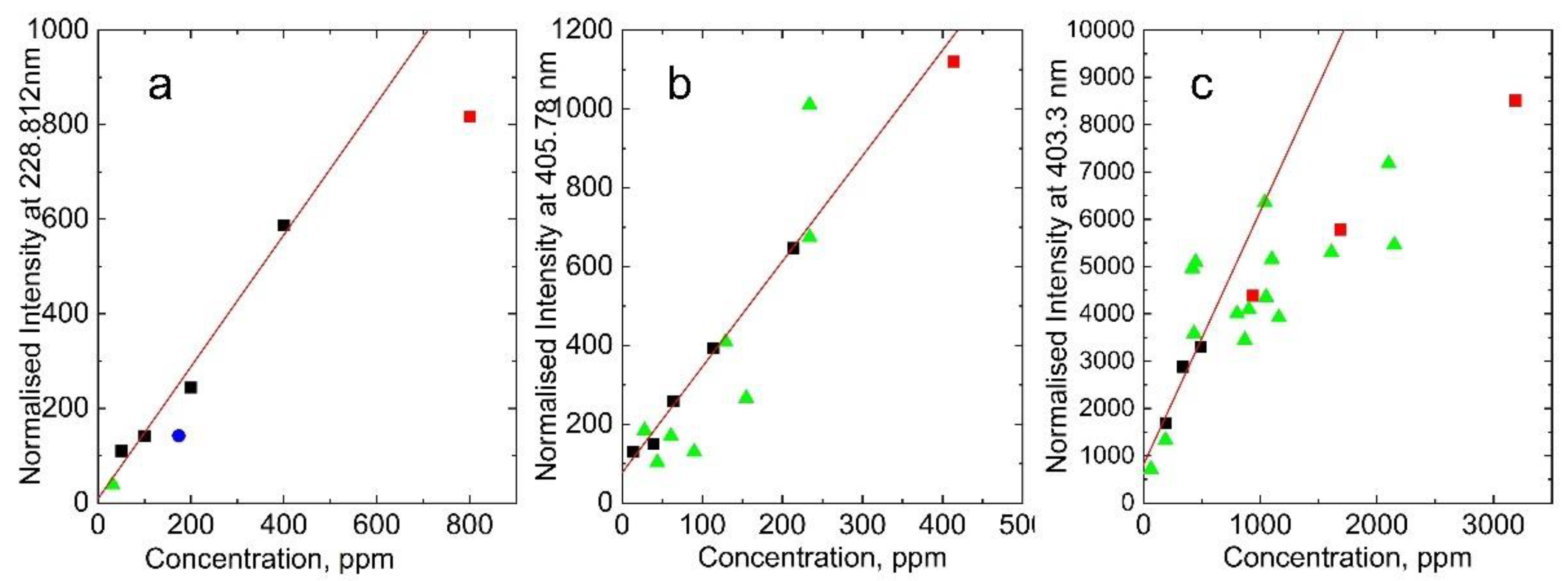 Preprints 114736 g004