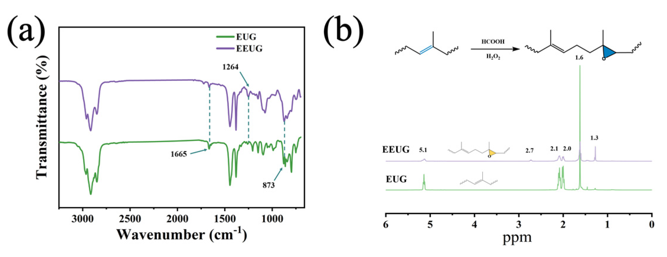 Preprints 87303 g003