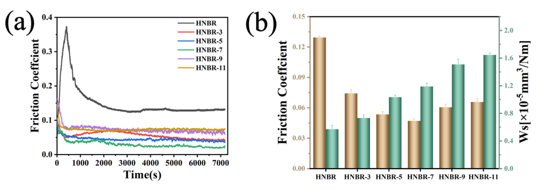 Preprints 87303 g006