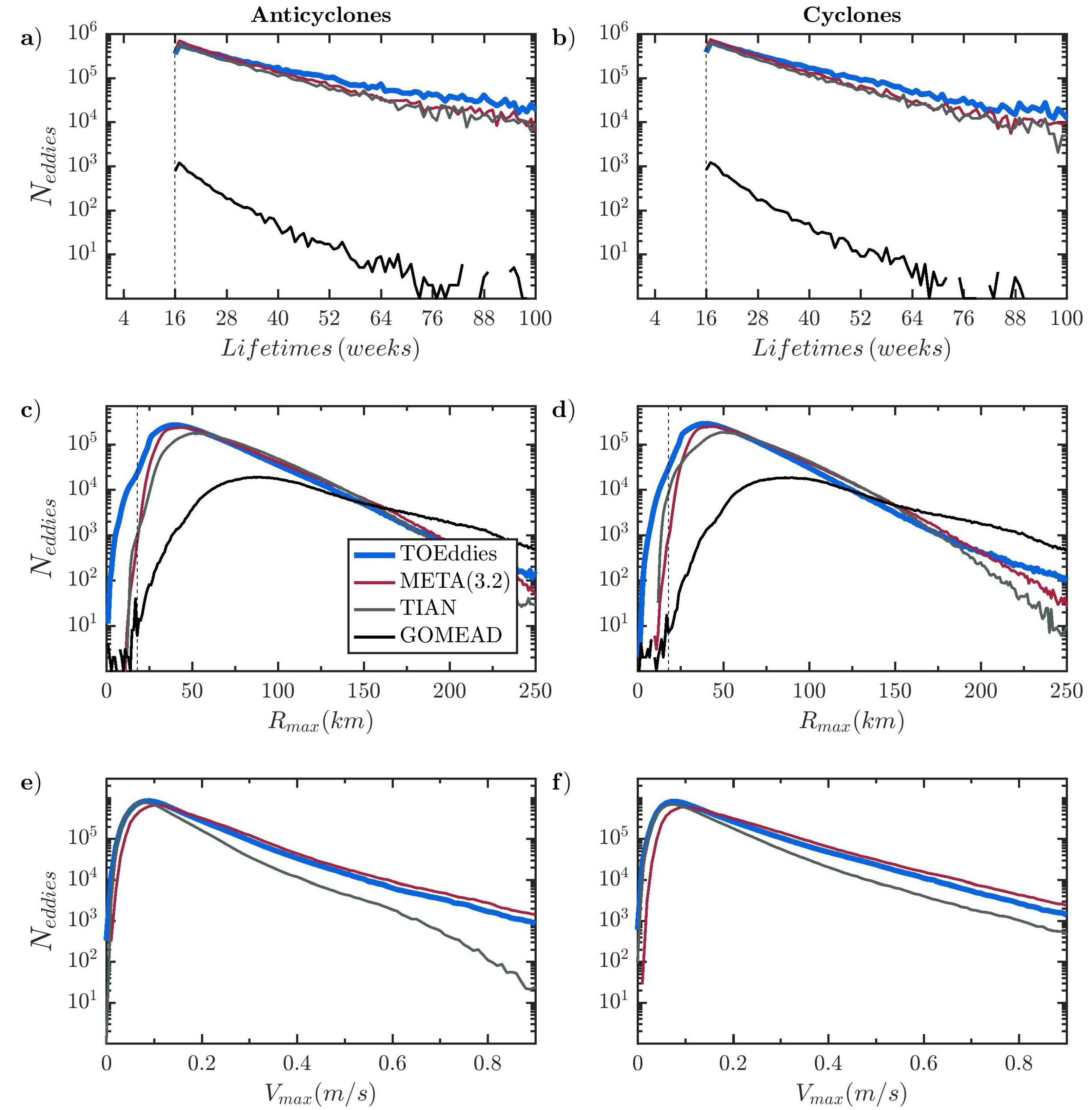 Preprints 120585 g003