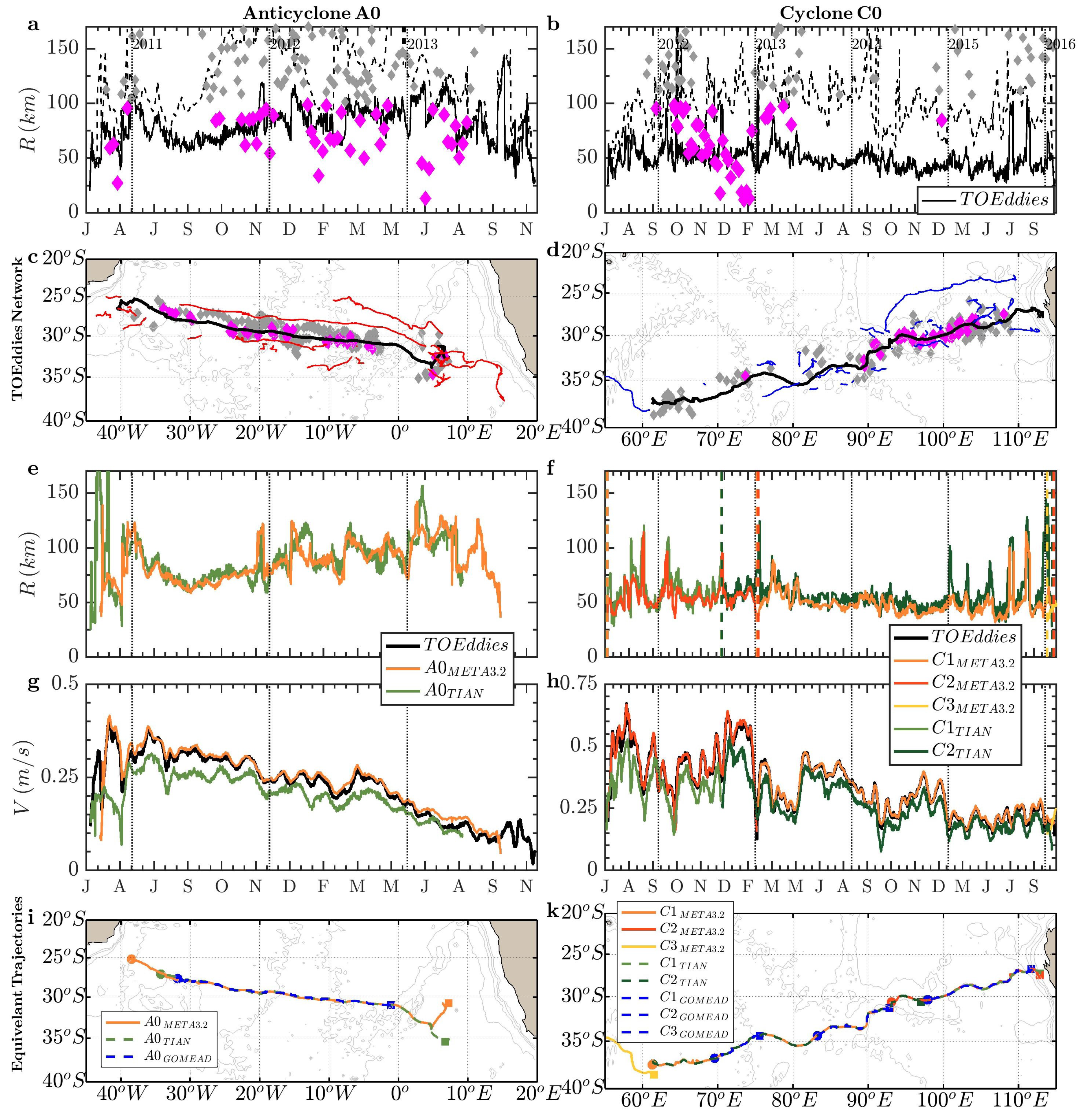 Preprints 120585 g009