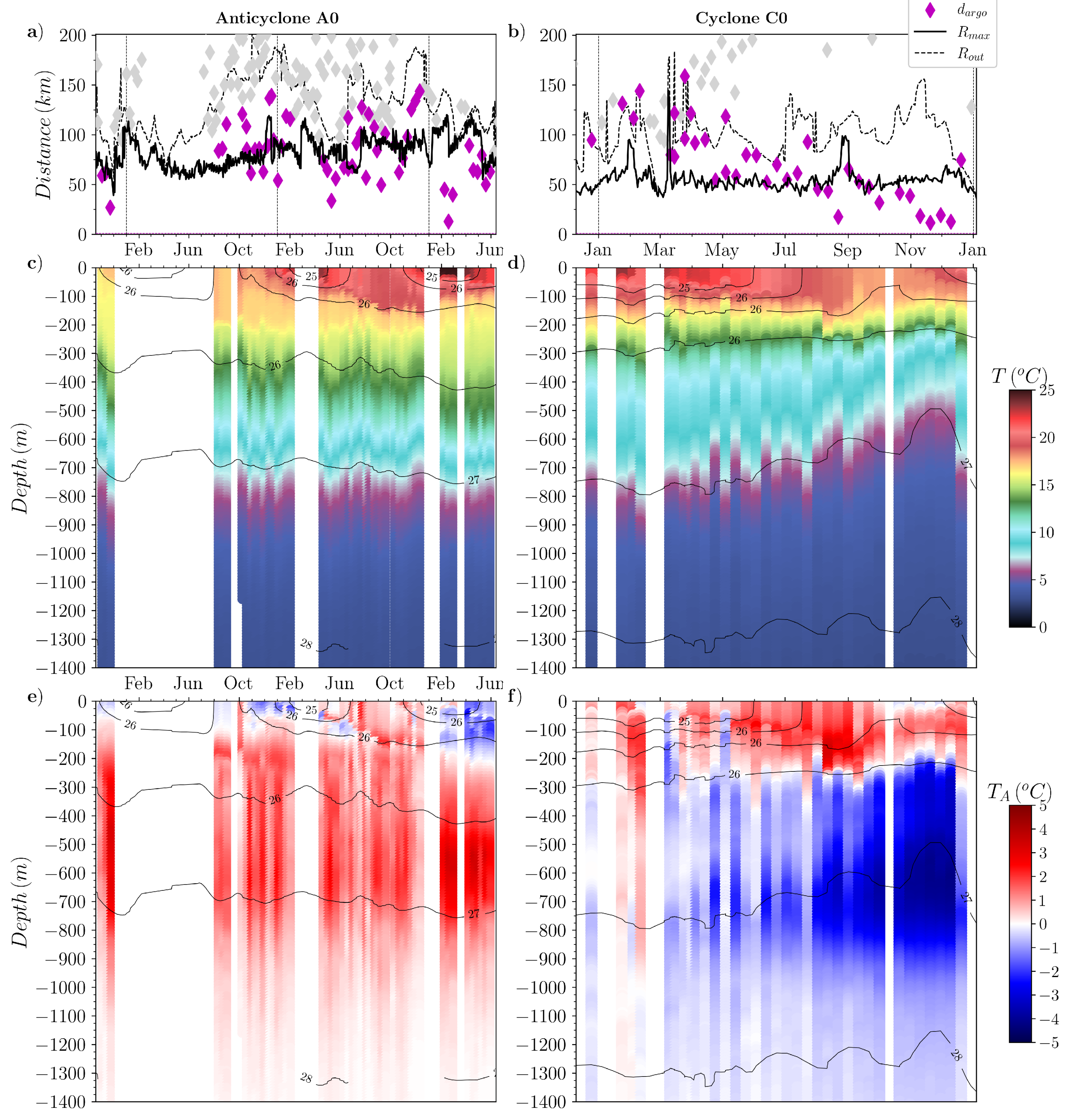 Preprints 120585 g012